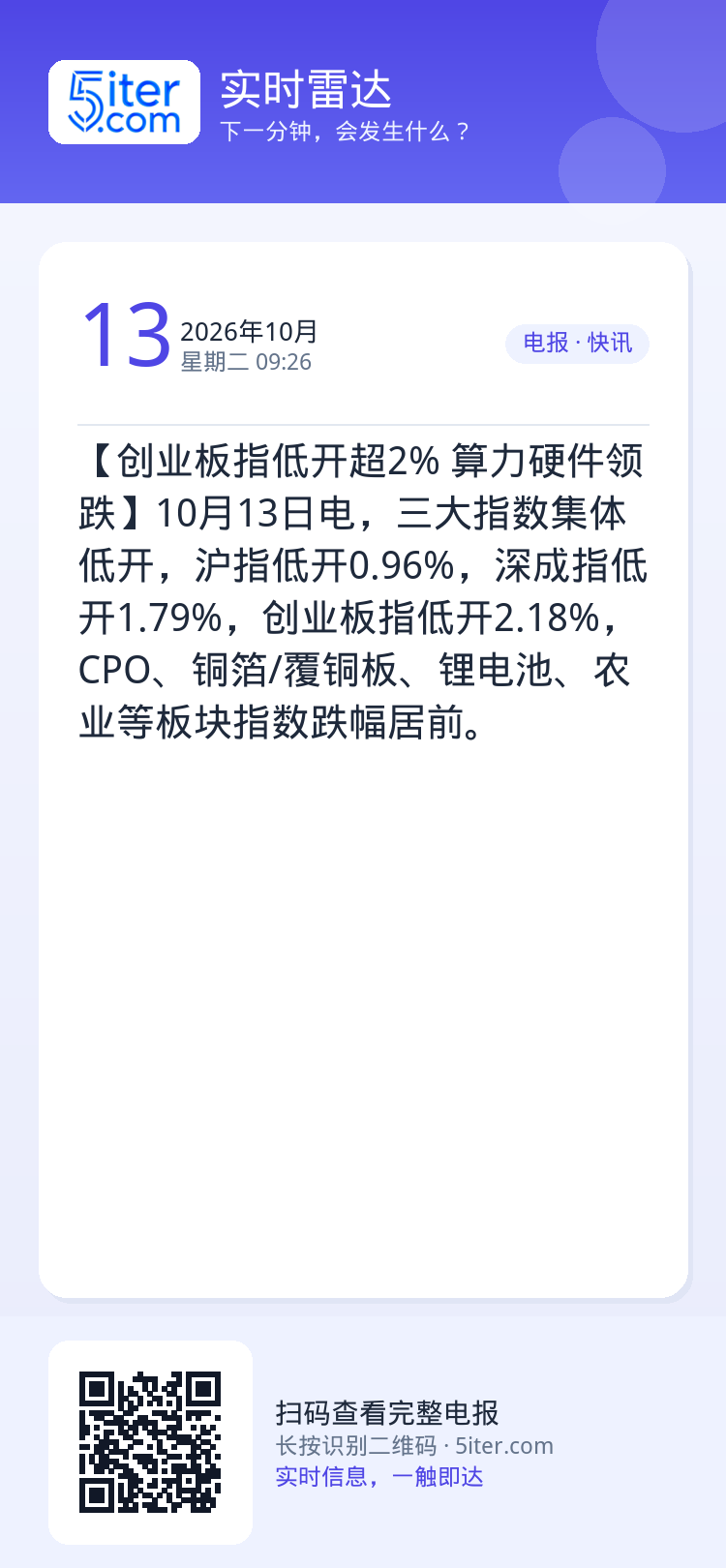 【创业板指低开超2% 算力硬件领跌】10月13日电，三大指数集体低开，沪指低开0.96%，深成指低开1.79%，创业板指