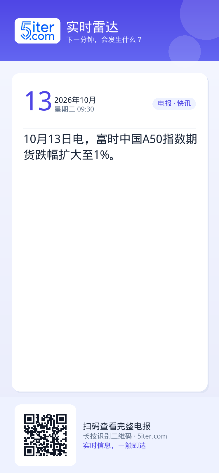 10月13日电，富时中国A50指数期货跌幅扩大至1%。