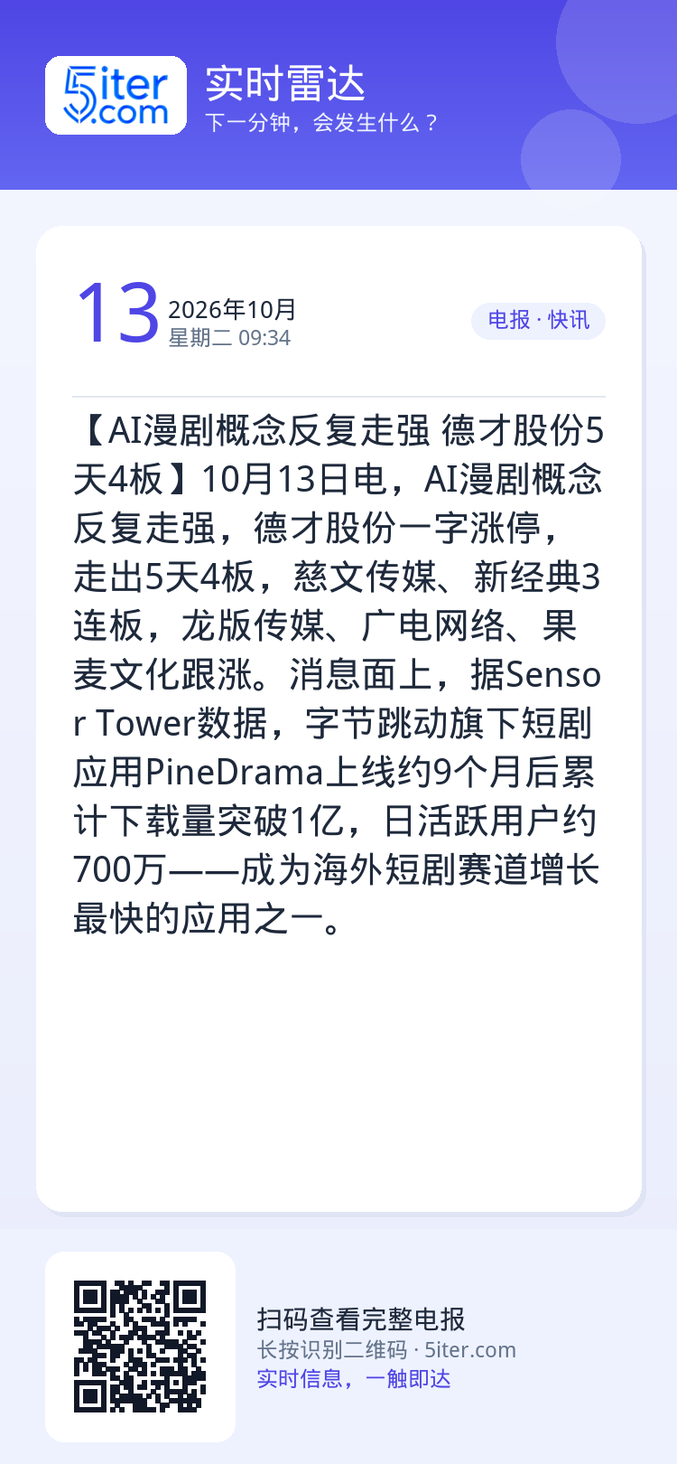 【AI漫剧概念反复走强 德才股份5天4板】10月13日电，AI漫剧概念反复走强，德才股份一字涨停，走出5天4板，慈文传媒