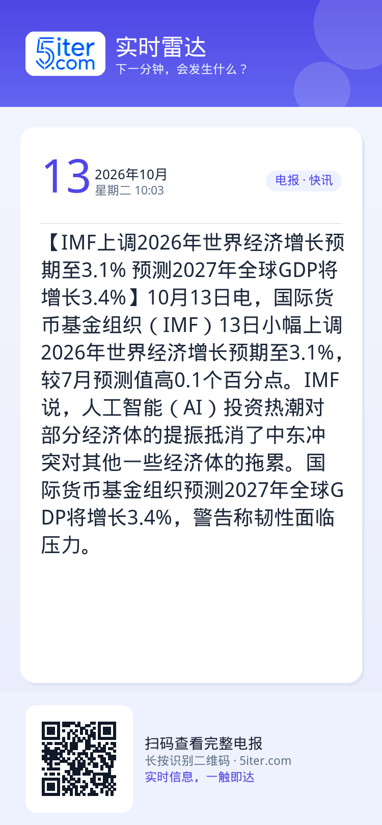 【IMF上调2026年世界经济增长预期至3.1% 预测2027年全球GDP将增长3.4%】10月13日电，国际货币基金组
