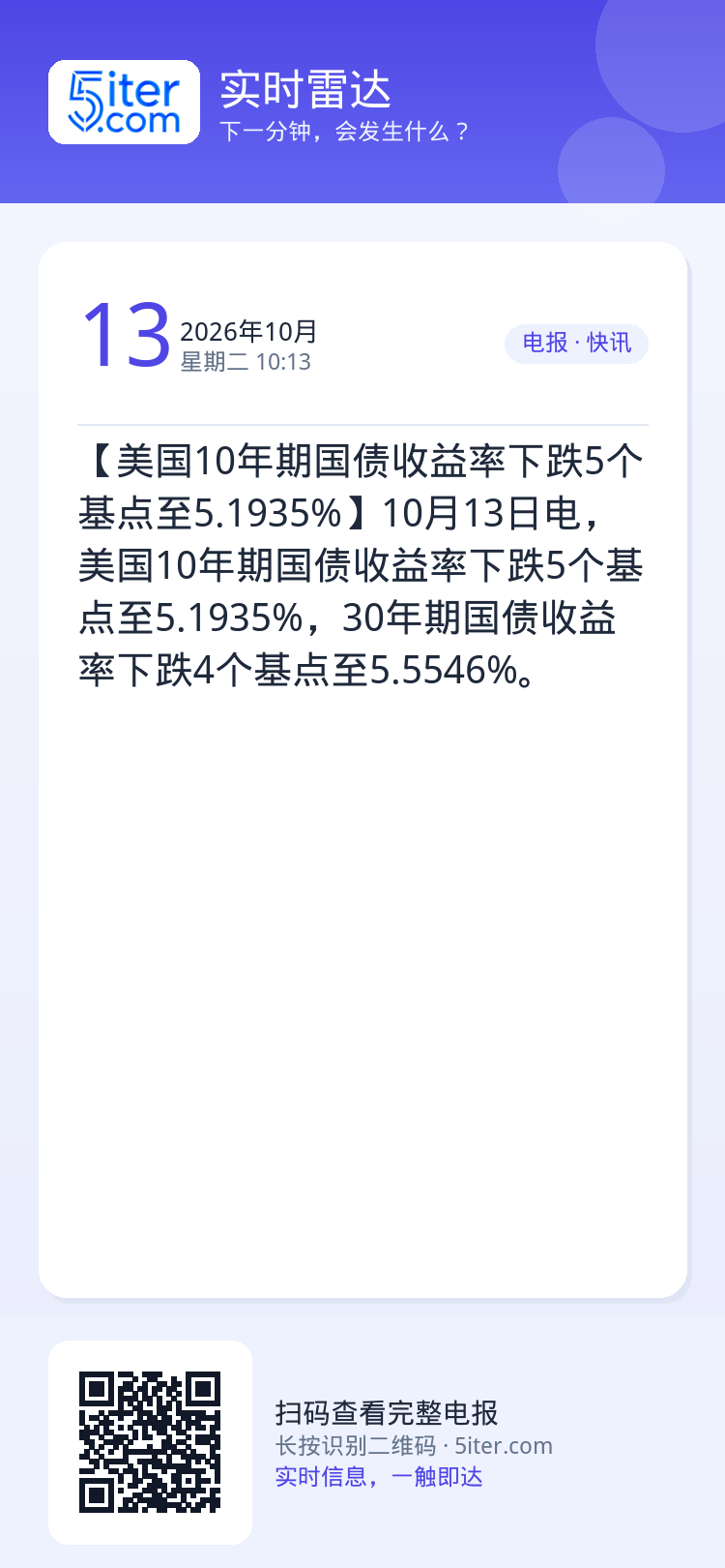 【美国10年期国债收益率下跌5个基点至5.1935%】10月13日电，美国10年期国债收益率下跌5个基点至5.1935%