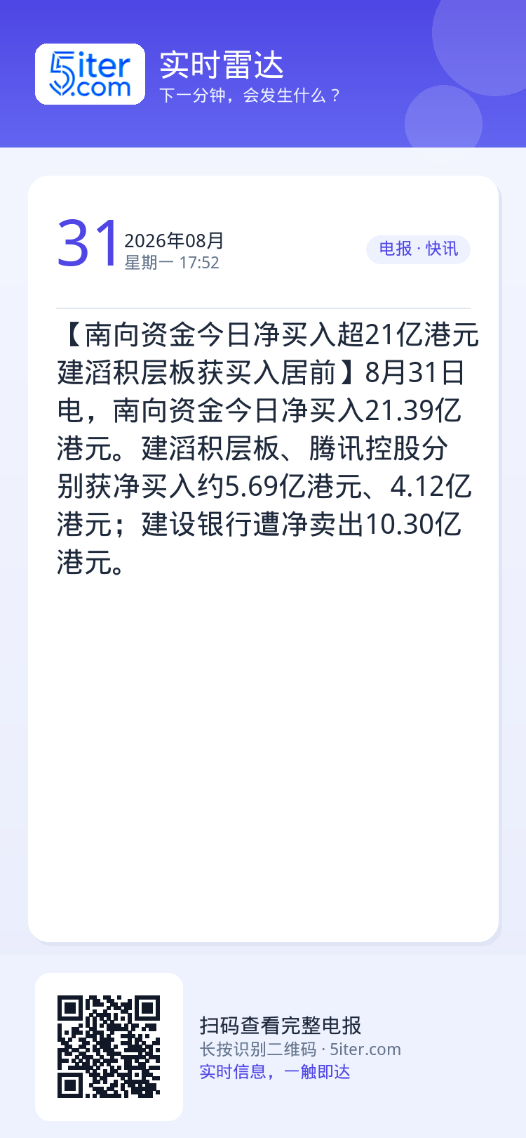 【南向资金今日净买入超21亿港元 建滔积层板获买入居前】8月31日电，南向资金今日净买入21.39亿港元。建滔积层板、腾