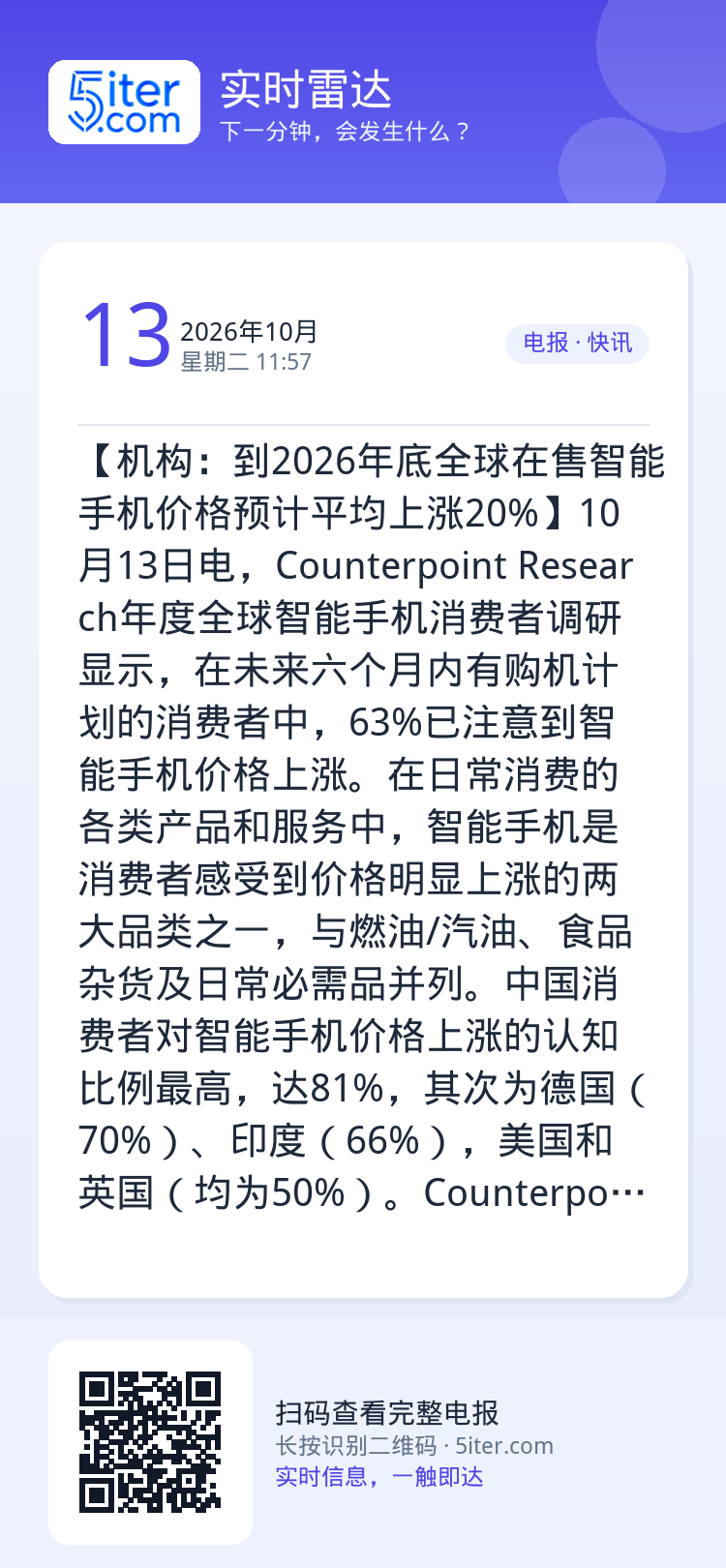 【机构：到2026年底全球在售智能手机价格预计平均上涨20%】10月13日电，Counterpoint Research