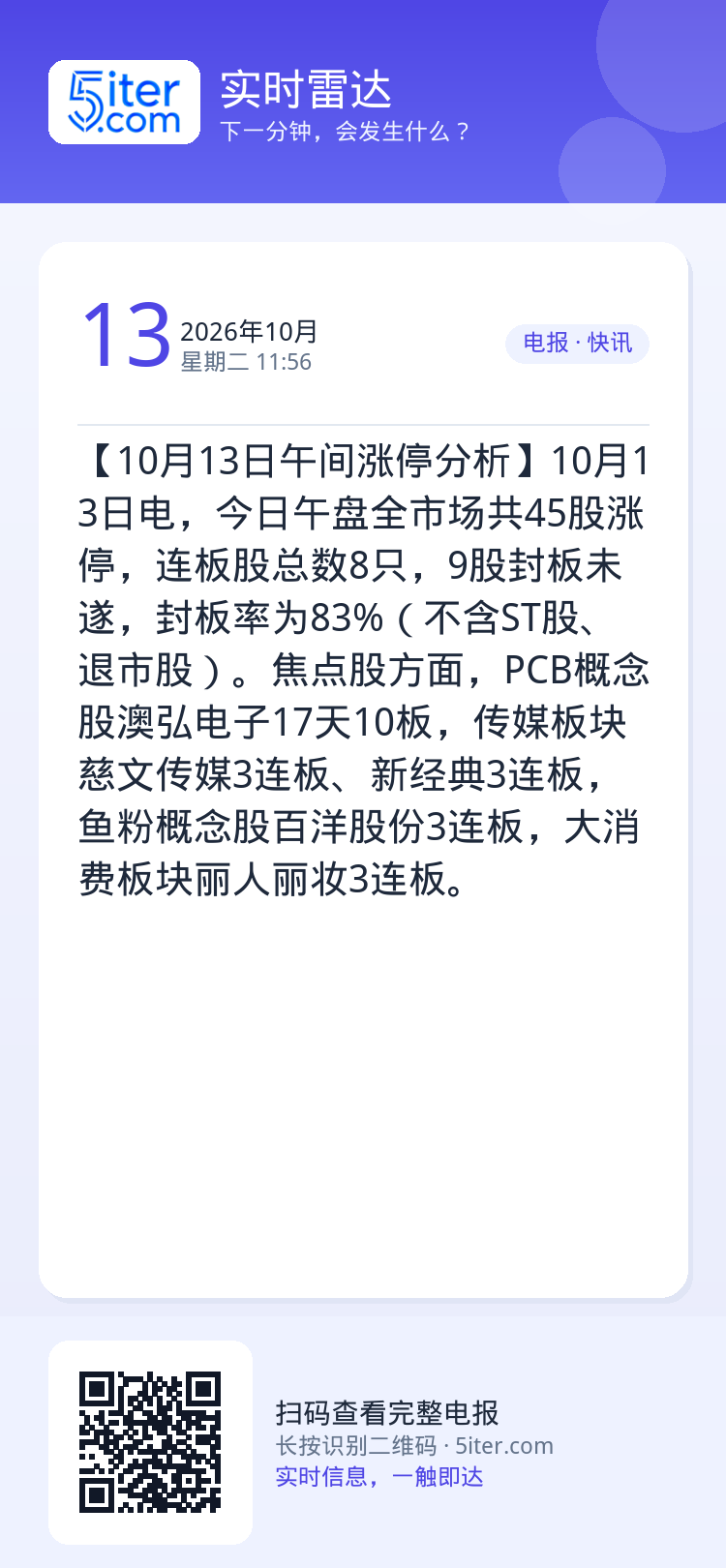【10月13日午间涨停分析】10月13日电，今日午盘全市场共45股涨停，连板股总数8只，9股封板未遂，封板率为83%（不