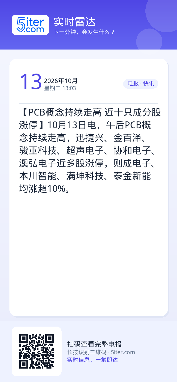 【PCB概念持续走高 近十只成分股涨停】10月13日电，午后PCB概念持续走高，迅捷兴、金百泽、骏亚科技、超声电子、协和