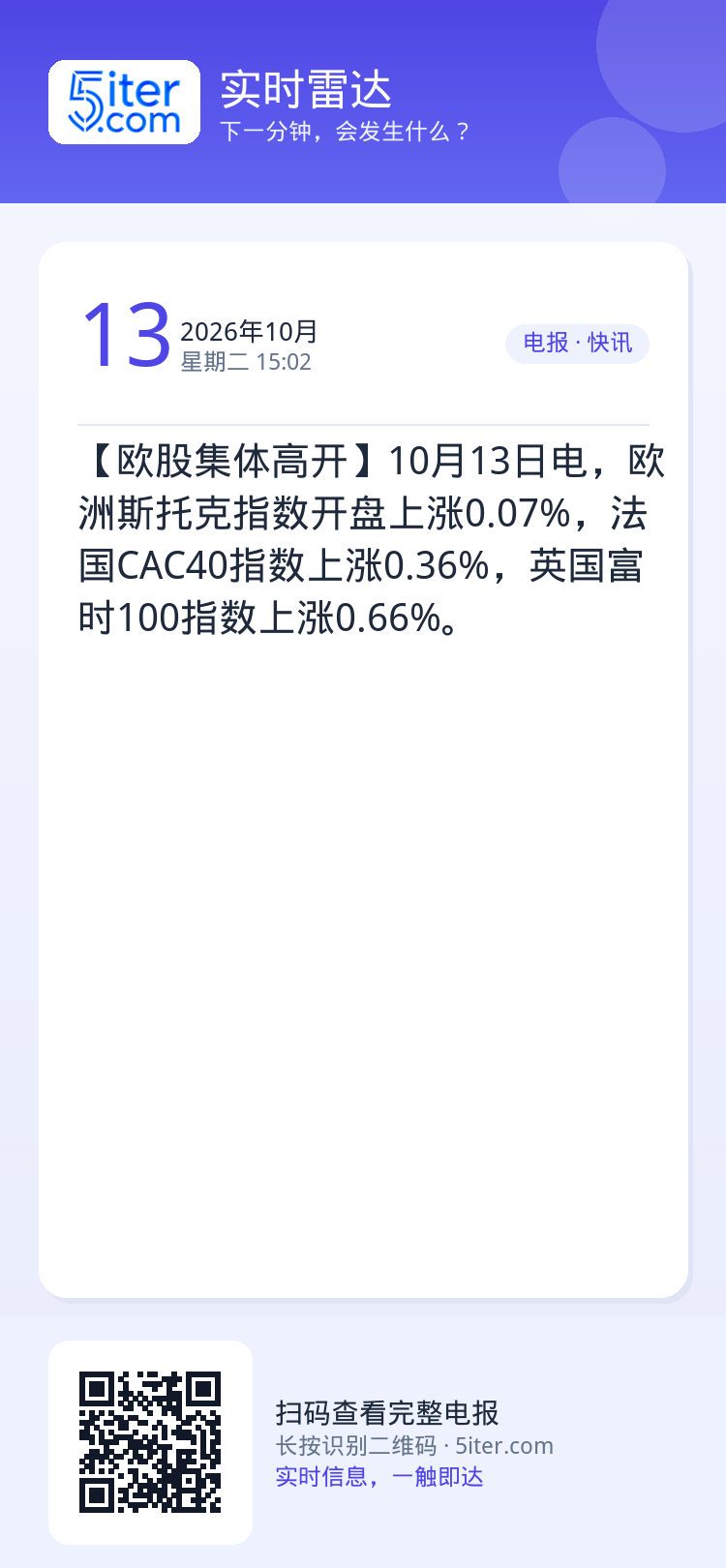 【欧股集体高开】10月13日电，欧洲斯托克指数开盘上涨0.07%，法国CAC40指数上涨0.36%，英国富时100指数上