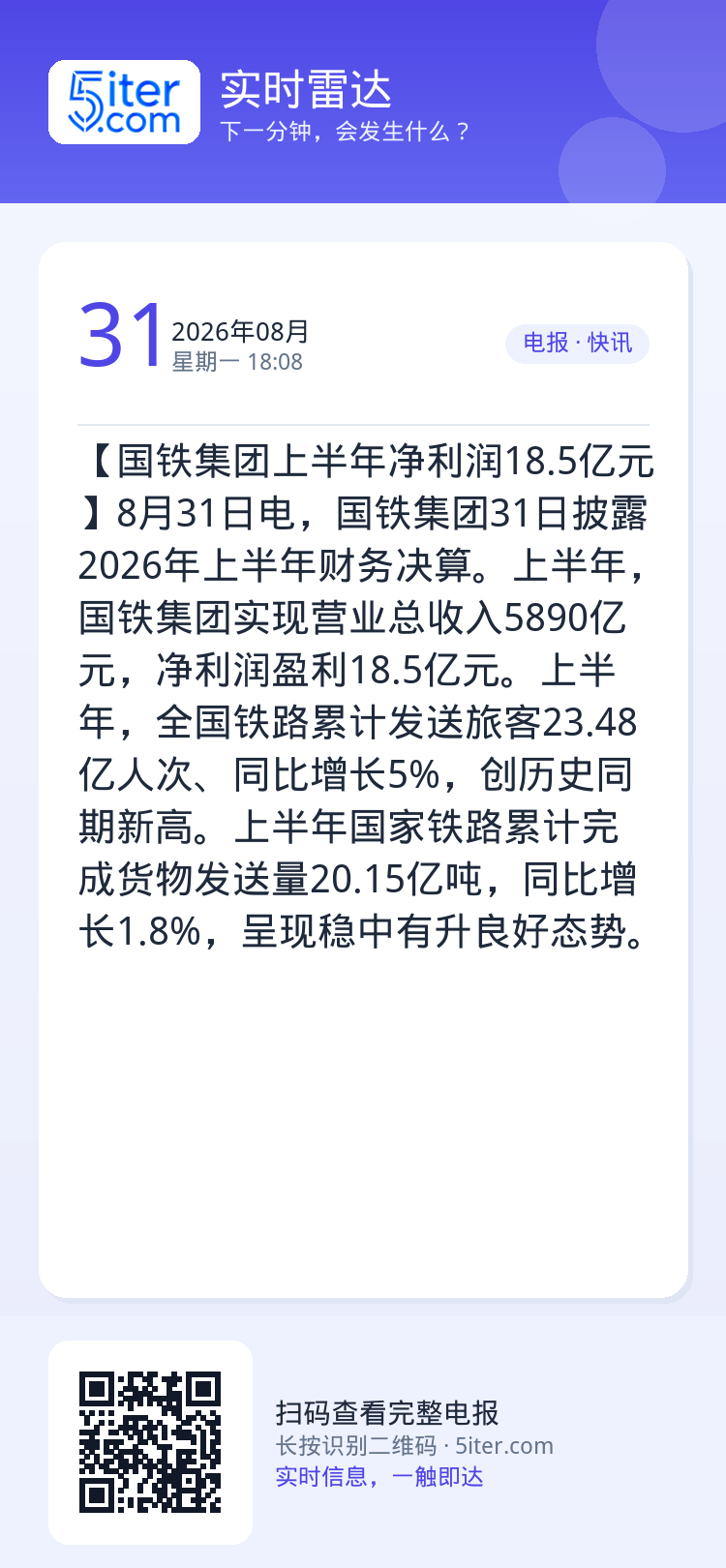 【国铁集团上半年净利润18.5亿元】8月31日电，国铁集团31日披露2026年上半年财务决算。上半年，国铁集团实现营业总