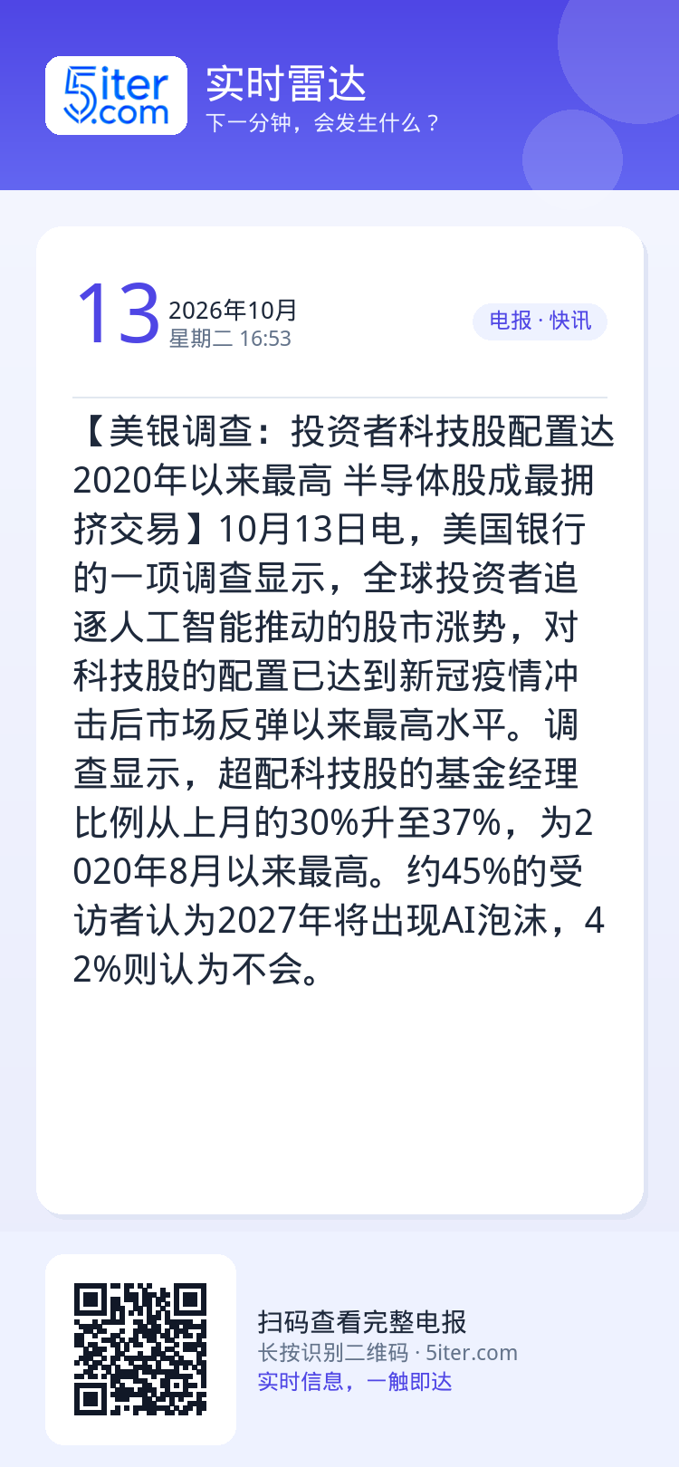 【美银调查：投资者科技股配置达2020年以来最高 半导体股成最拥挤交易】10月13日电，美国银行的一项调查显示，全球投资