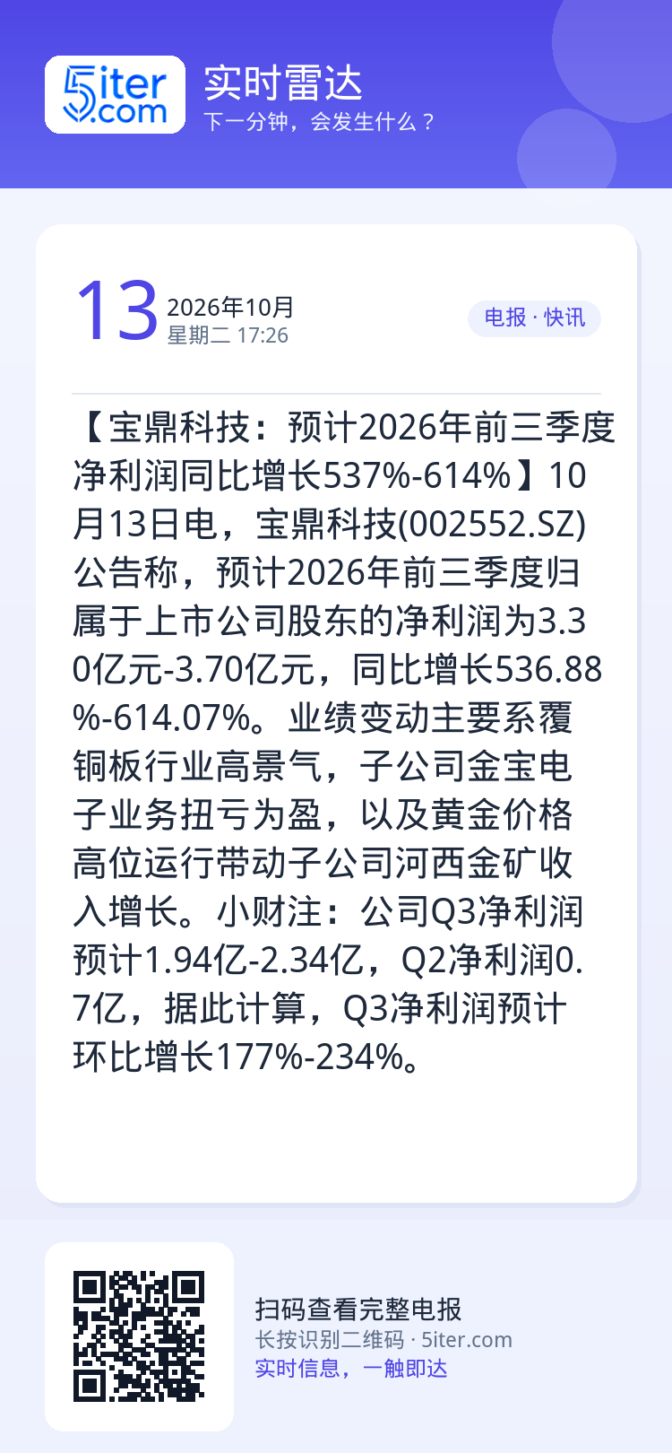 【宝鼎科技：预计2026年前三季度净利润同比增长537%-614%】10月13日电，宝鼎科技(002552.SZ)公告称