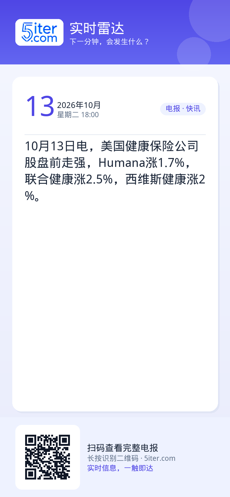 10月13日电，美国健康保险公司股盘前走强，Humana涨1.7%，联合健康涨2.5%，西维斯健康涨2%。