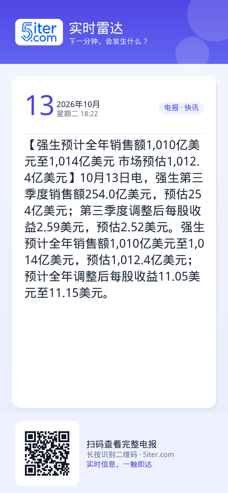【强生预计全年销售额1,010亿美元至1,014亿美元 市场预估1,012.4亿美元】10月13日电，强生第三季度销售额