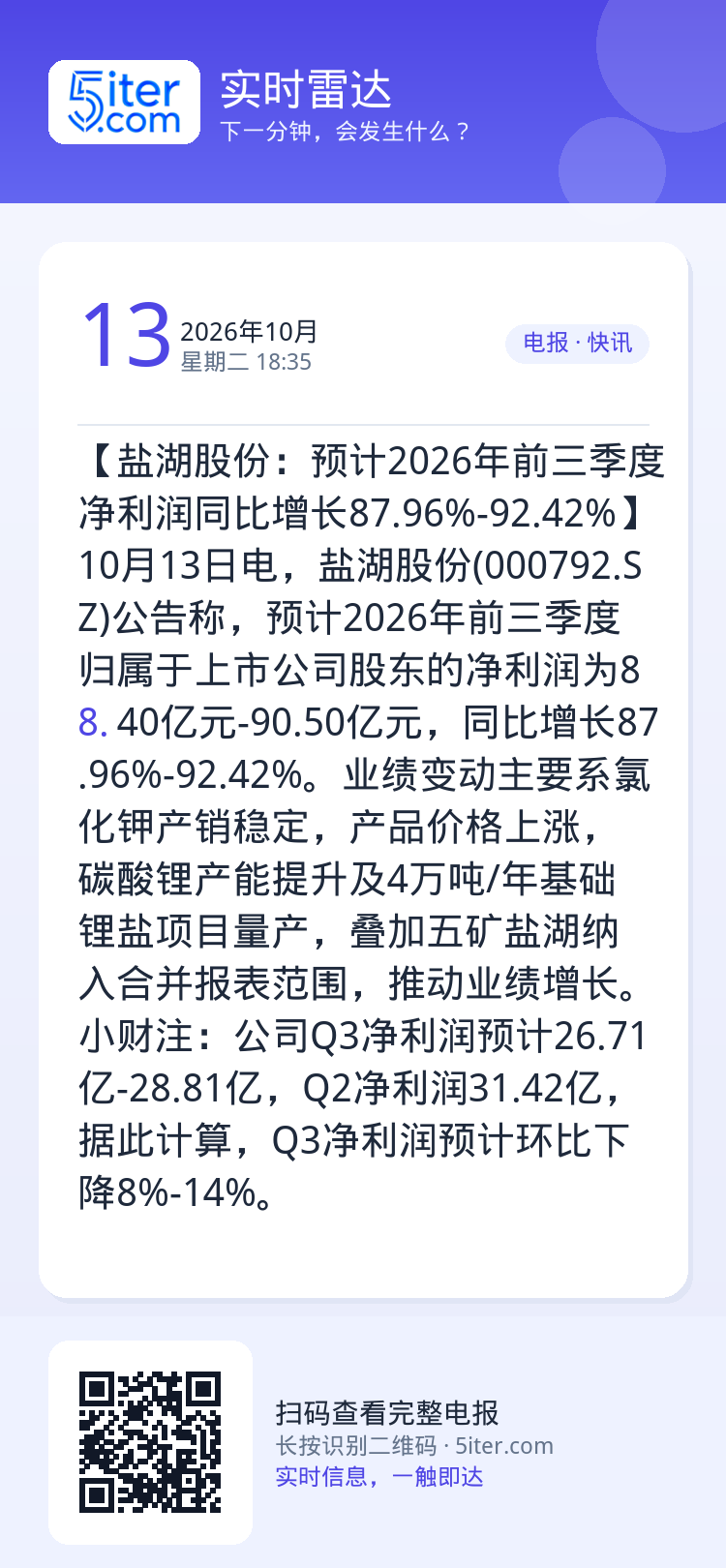 【盐湖股份：预计2026年前三季度净利润同比增长87.96%-92.42%】10月13日电，盐湖股份(000792.SZ