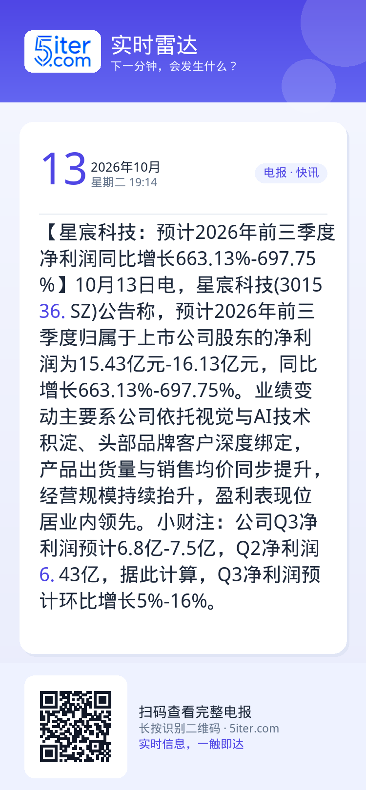【星宸科技：预计2026年前三季度净利润同比增长663.13%-697.75%】10月13日电，星宸科技(301536.