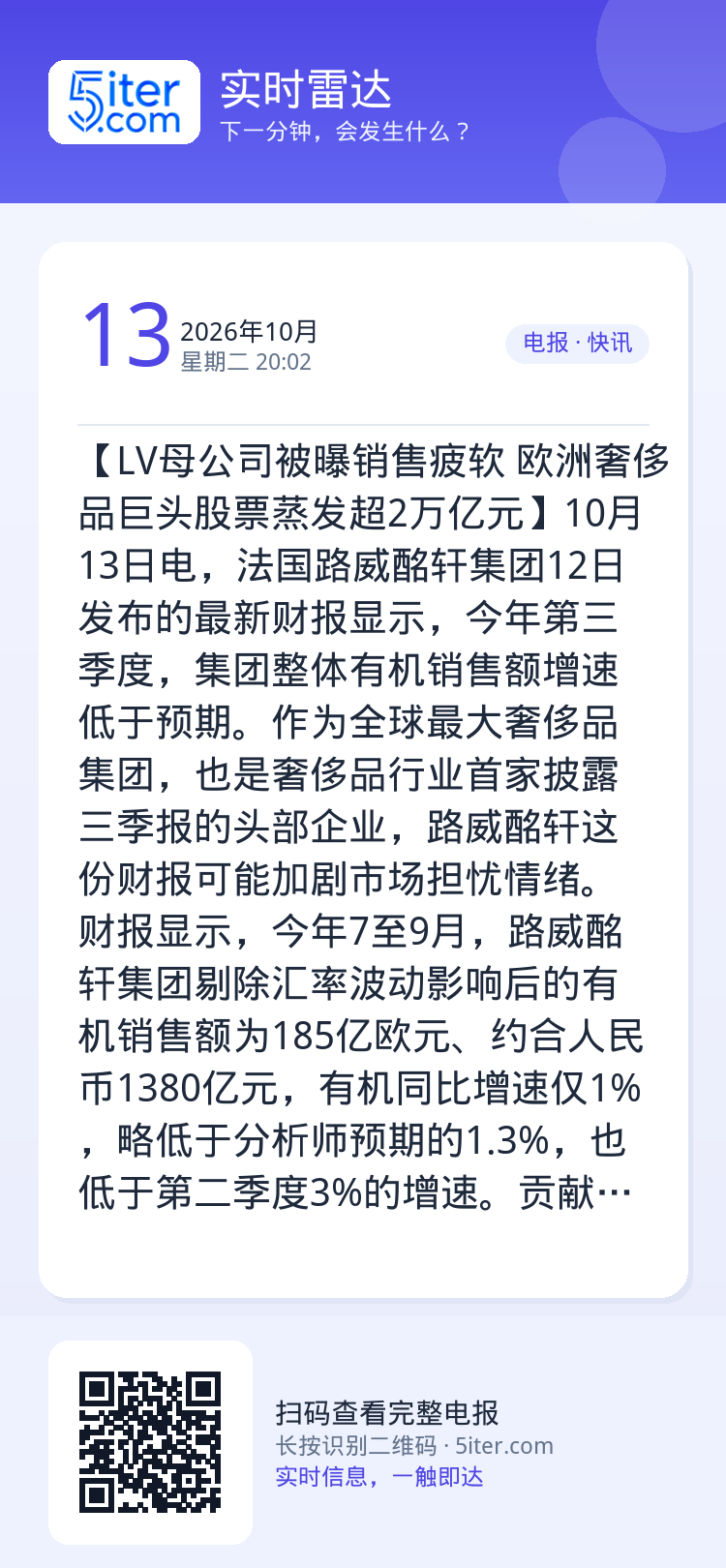 【LV母公司被曝销售疲软 欧洲奢侈品巨头股票蒸发超2万亿元】10月13日电，法国路威酩轩集团12日发布的最新财报显示，今