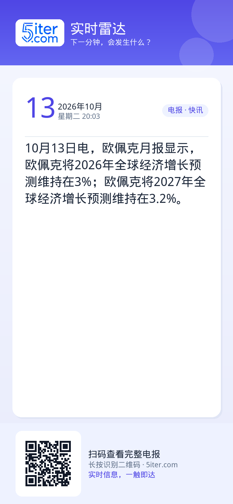 10月13日电，欧佩克月报显示，欧佩克将2026年全球经济增长预测维持在3%；欧佩克将2027年全球经济增长预测维持在3