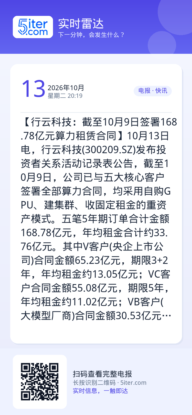 【行云科技：截至10月9日签署168.78亿元算力租赁合同】10月13日电，行云科技(300209.SZ)发布投资者关系