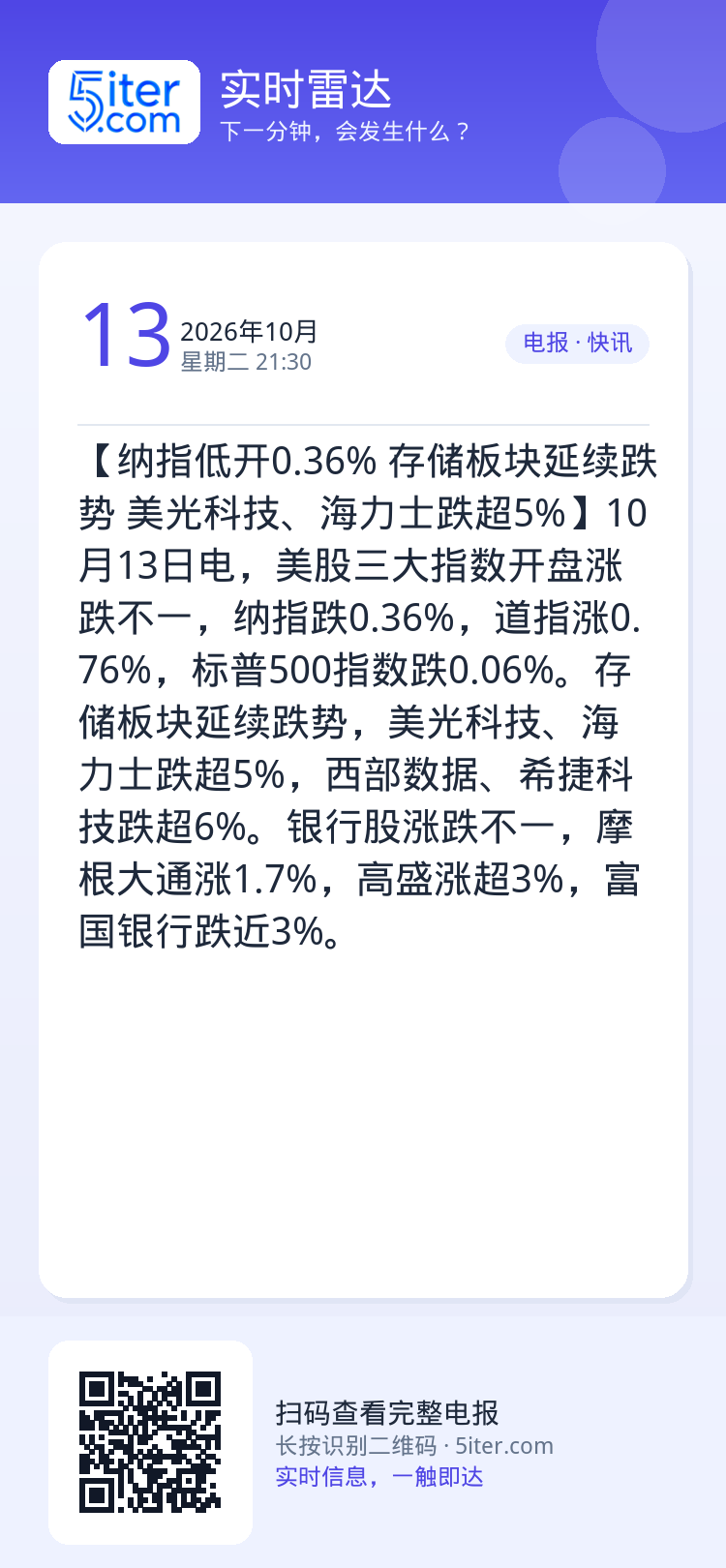 【纳指低开0.36% 存储板块延续跌势 美光科技、海力士跌超5%】10月13日电，美股三大指数开盘涨跌不一，纳指跌0.3