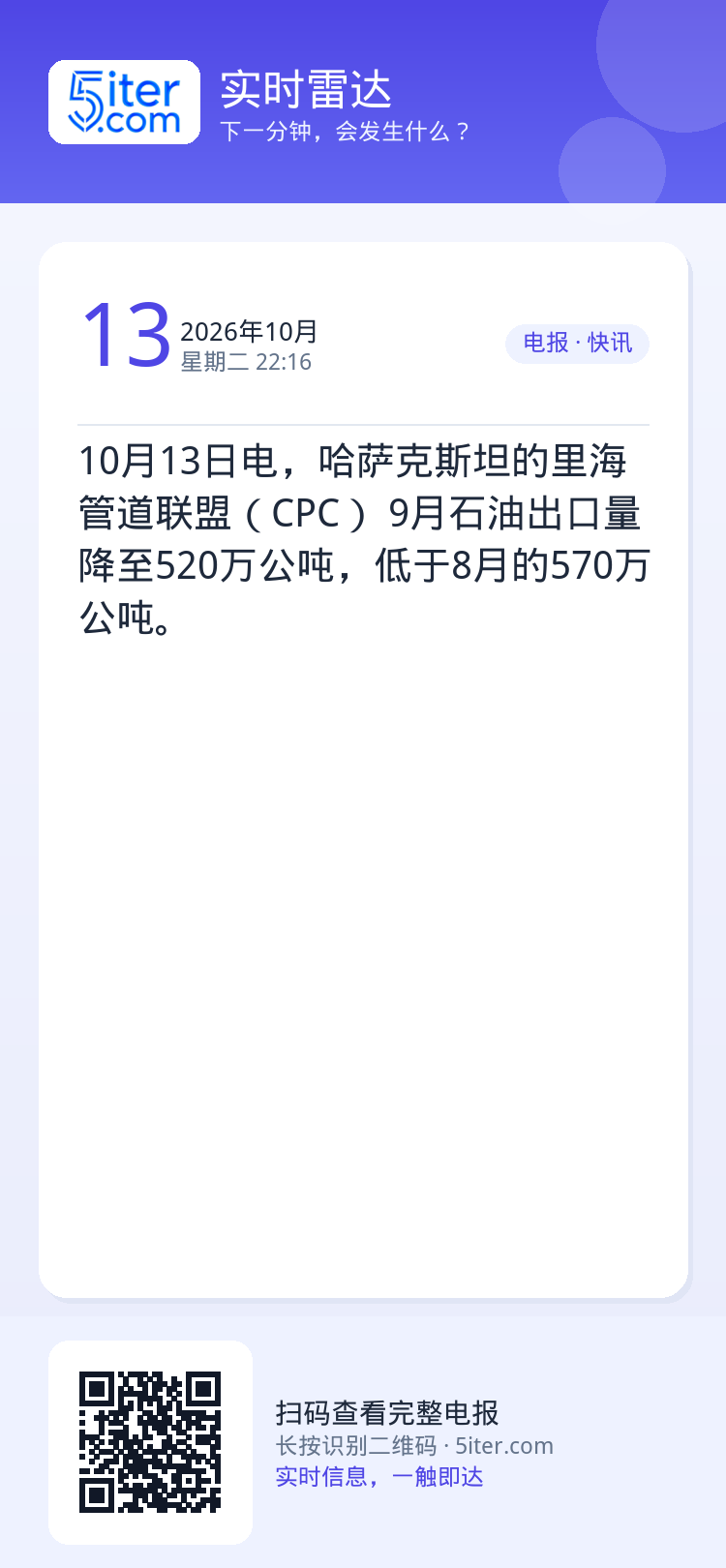 10月13日电，哈萨克斯坦的里海管道联盟（CPC） 9月石油出口量降至520万公吨，低于8月的570万公吨。