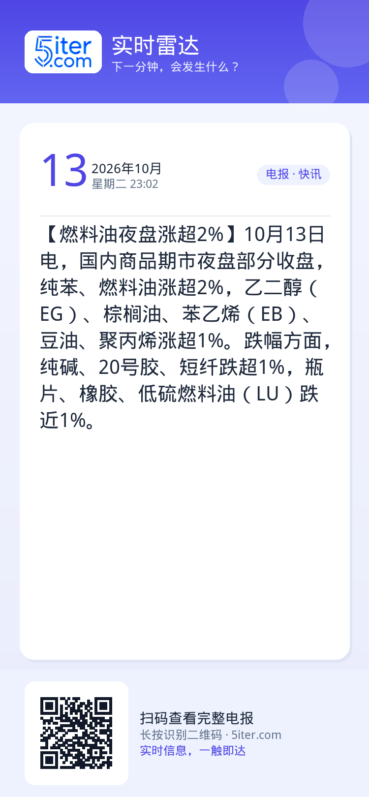 【燃料油夜盘涨超2%】10月13日电，国内商品期市夜盘部分收盘，纯苯、燃料油涨超2%，乙二醇（EG）、棕榈油、苯乙烯（E