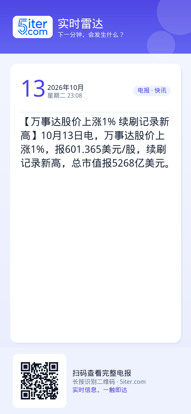 【万事达股价上涨1% 续刷记录新高】10月13日电，万事达股价上涨1%，报601.365美元/股，续刷记录新高，总市值报