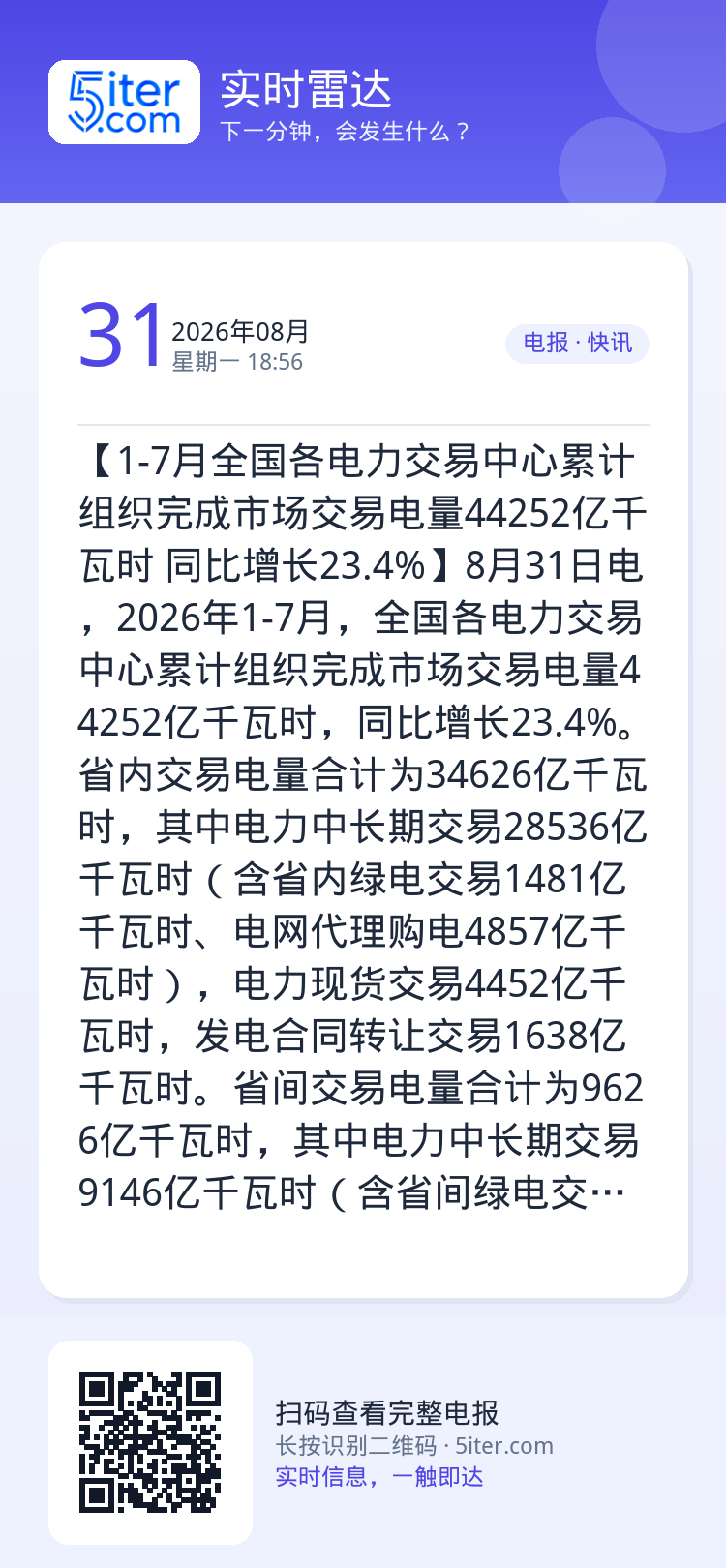 【1-7月全国各电力交易中心累计组织完成市场交易电量44252亿千瓦时 同比增长23.4%】8月31日电，2026年1-