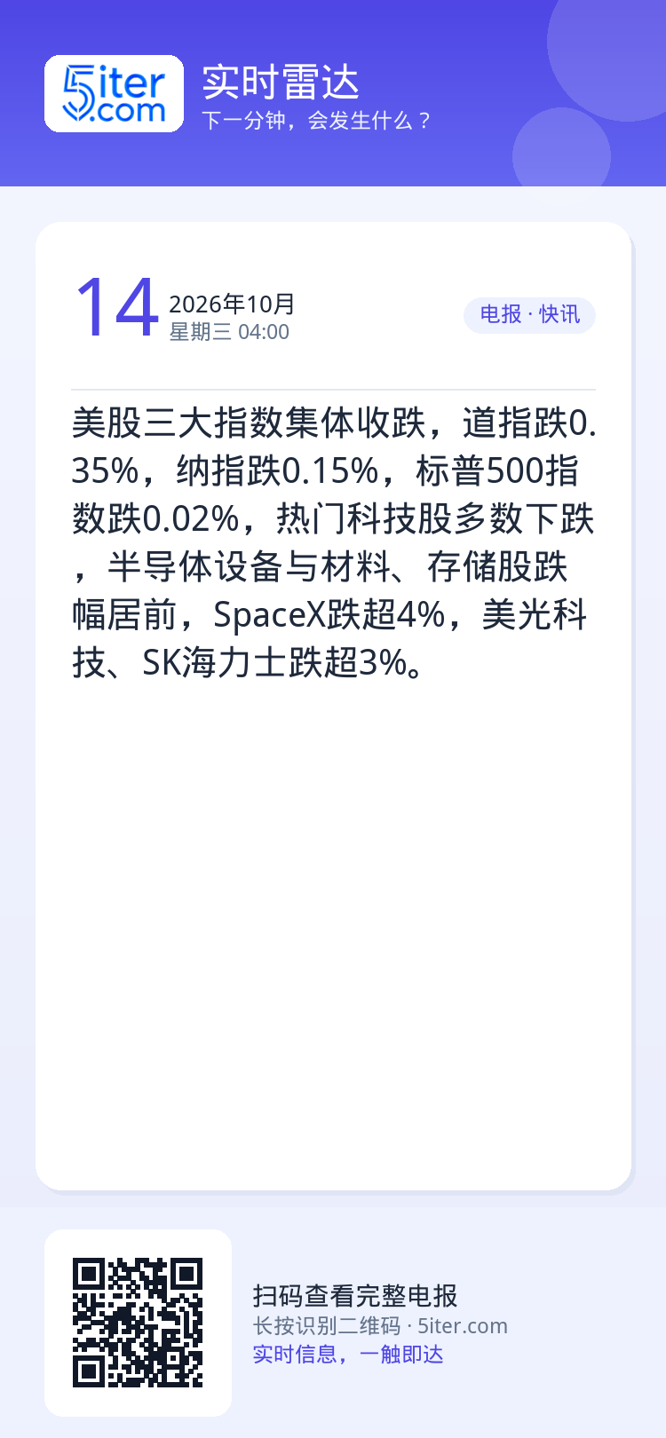 美股三大指数集体收跌，道指跌0.35%，纳指跌0.15%，标普500指数跌0.02%，热门科技股多数下跌，半导体设备与材