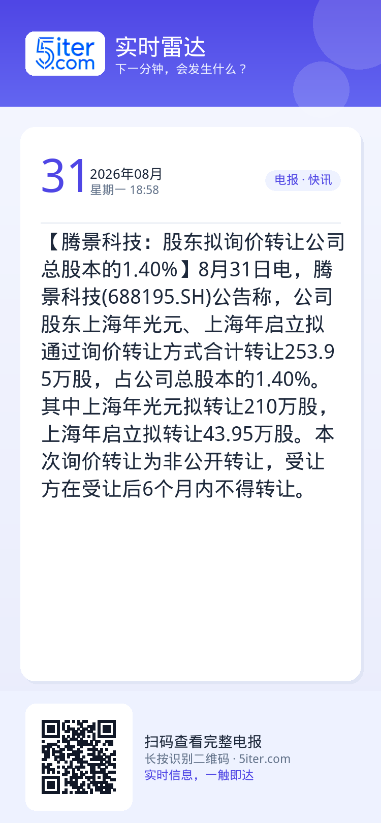 【腾景科技：股东拟询价转让公司总股本的1.40%】8月31日电，腾景科技(688195.SH)公告称，公司股东上海年光元