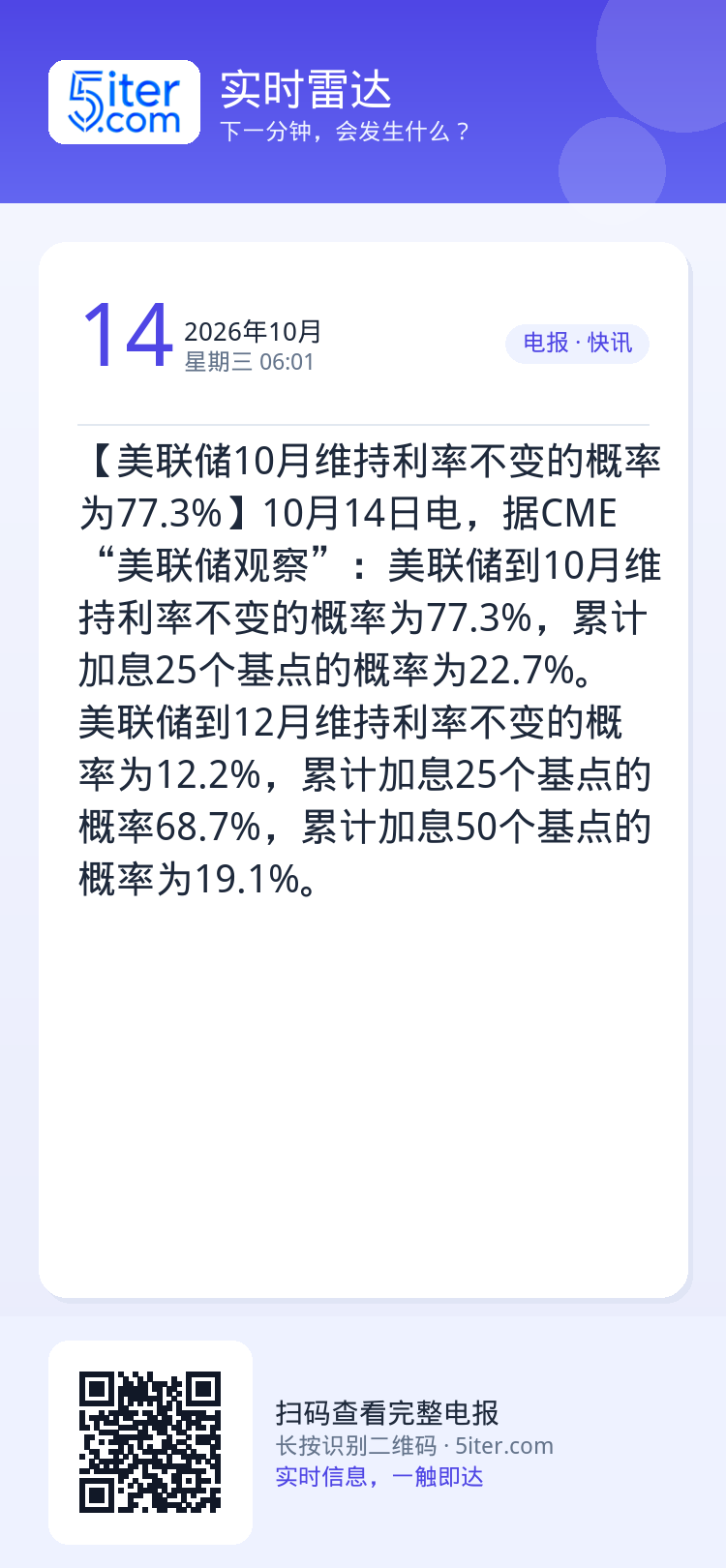 【美联储10月维持利率不变的概率为77.3%】10月14日电，据CME“美联储观察”：美联储到10月维持利率不变的概率为