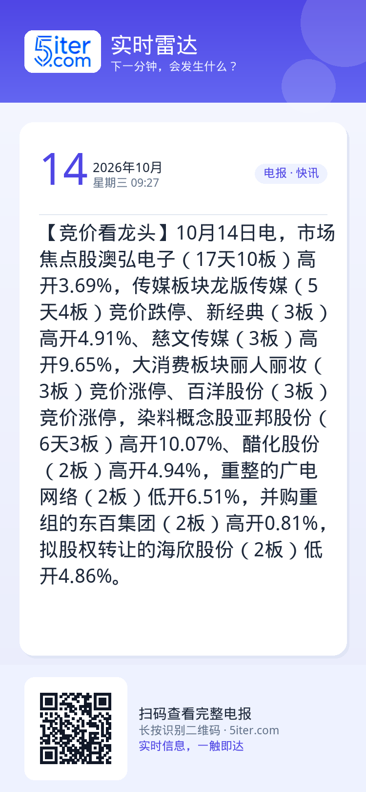 【竞价看龙头】10月14日电，市场焦点股澳弘电子（17天10板）高开3.69%，传媒板块龙版传媒（5天4板）竞价跌停、新