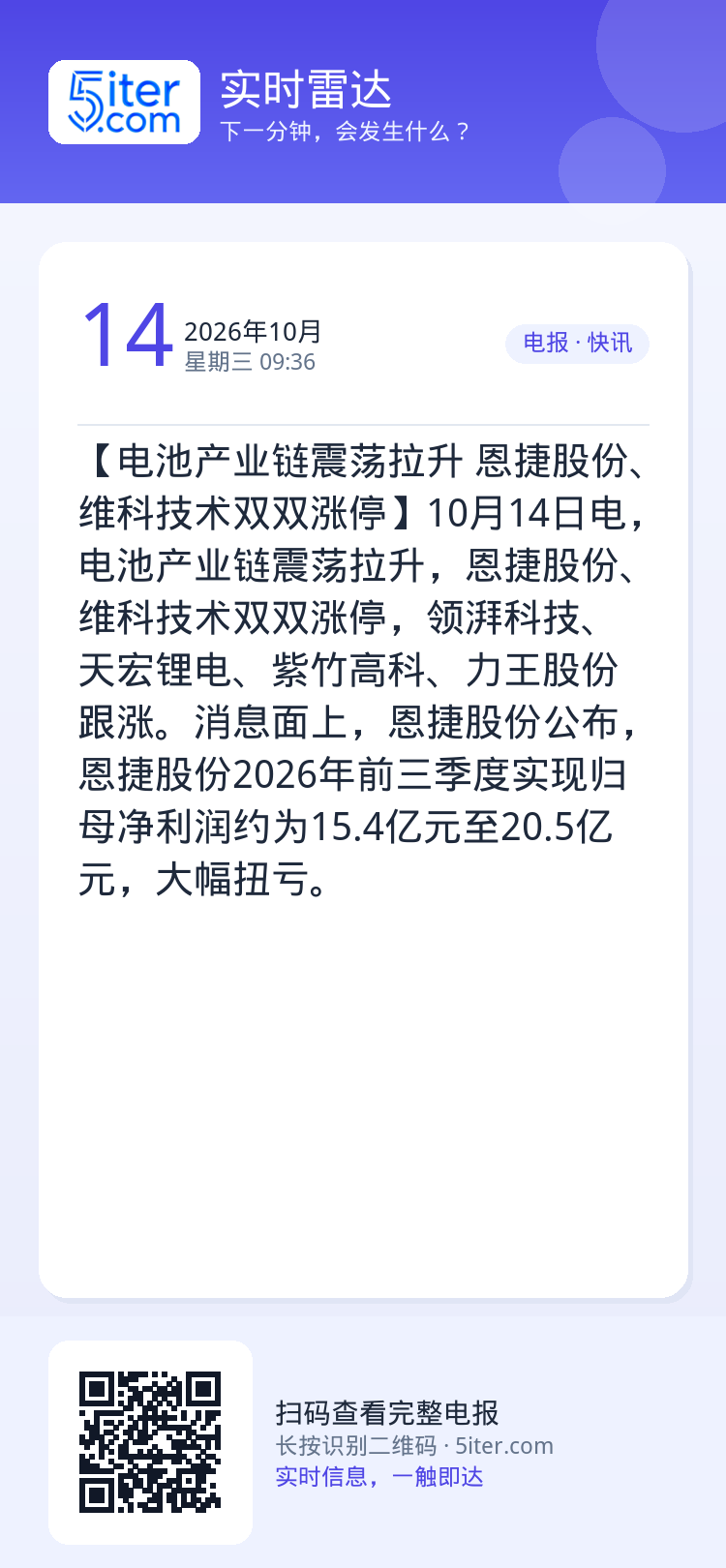 【电池产业链震荡拉升 恩捷股份、维科技术双双涨停】10月14日电，电池产业链震荡拉升，恩捷股份、维科技术双双涨停，领湃科