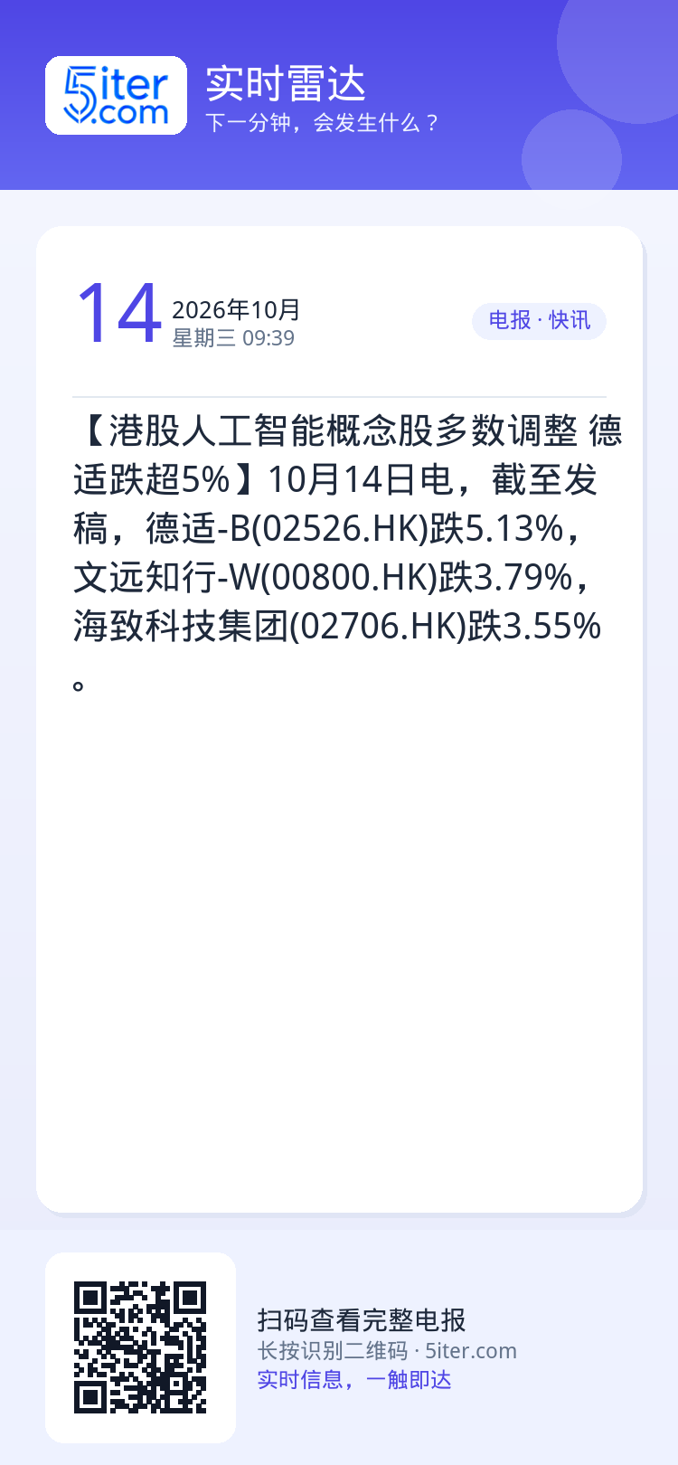 【港股人工智能概念股多数调整 德适跌超5%】10月14日电，截至发稿，德适-B(02526.HK)跌5.13%，文远知行