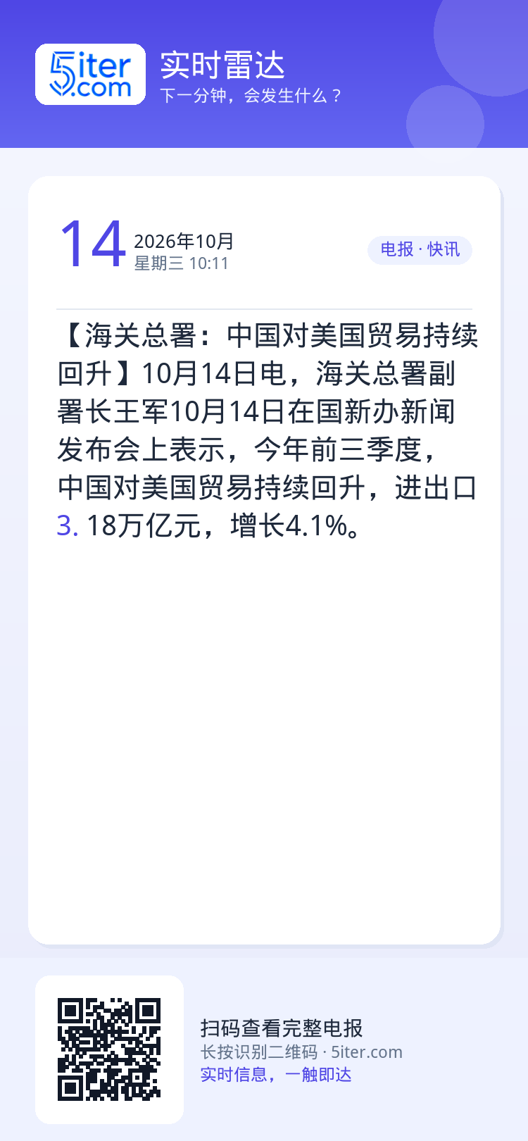 【海关总署：中国对美国贸易持续回升】10月14日电，海关总署副署长王军10月14日在国新办新闻发布会上表示，今年前三季度