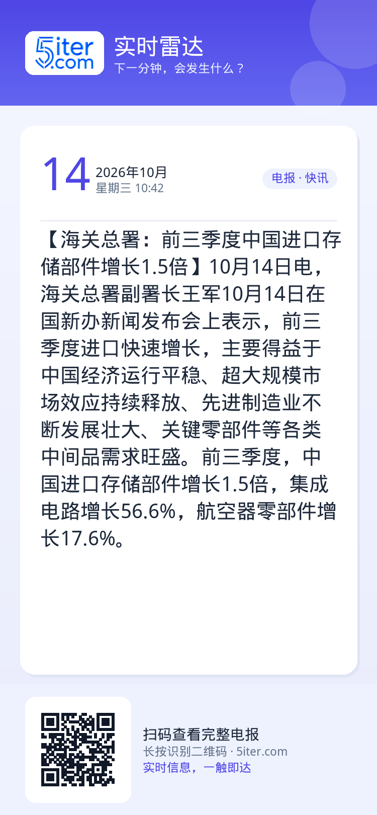 【海关总署：前三季度中国进口存储部件增长1.5倍】10月14日电，海关总署副署长王军10月14日在国新办新闻发布会上表示