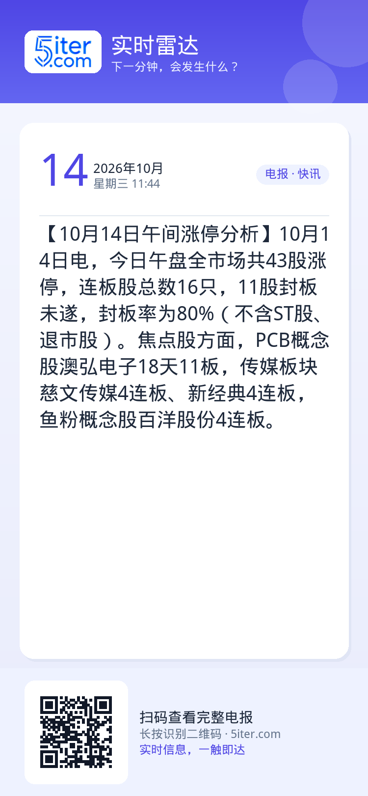 【10月14日午间涨停分析】10月14日电，今日午盘全市场共43股涨停，连板股总数16只，11股封板未遂，封板率为80%