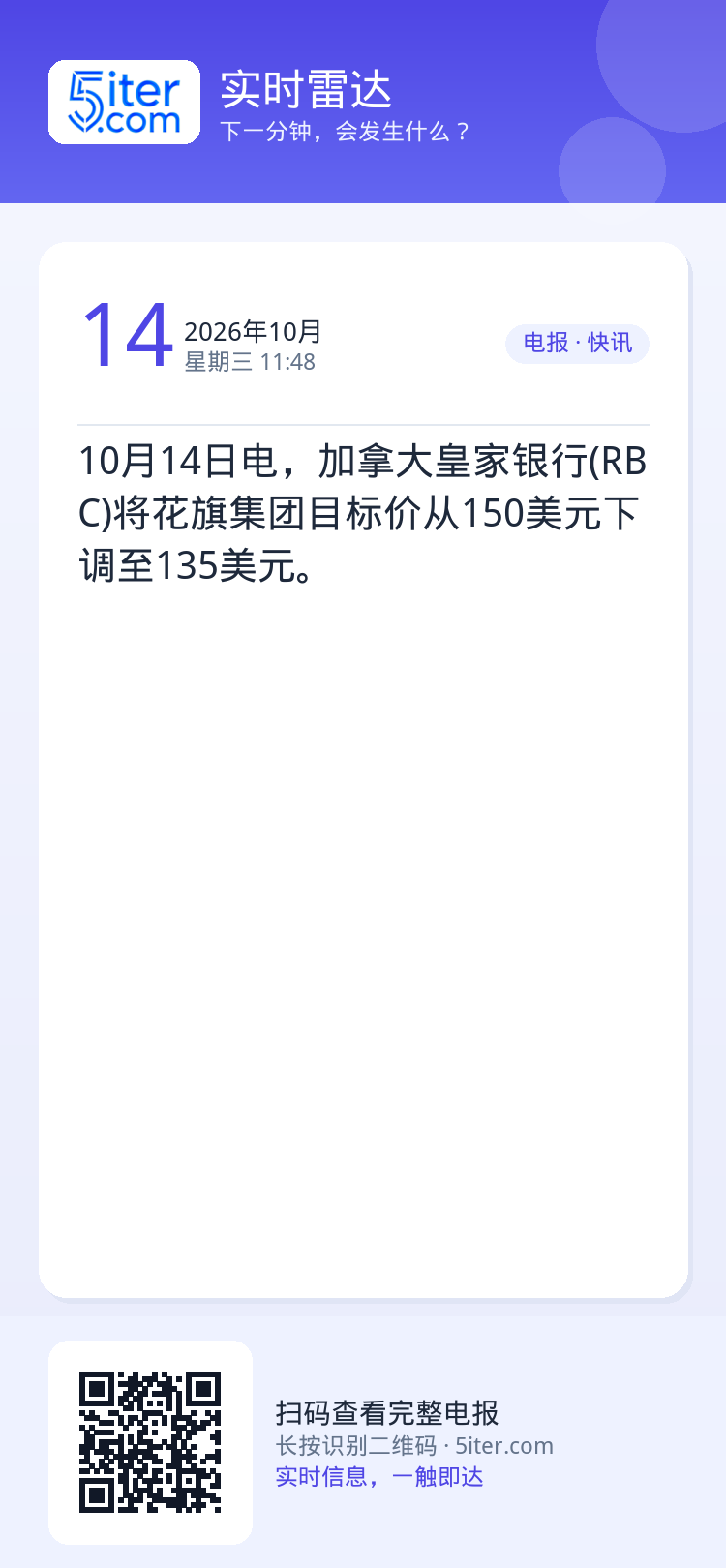 10月14日电，加拿大皇家银行(RBC)将花旗集团目标价从150美元下调至135美元。