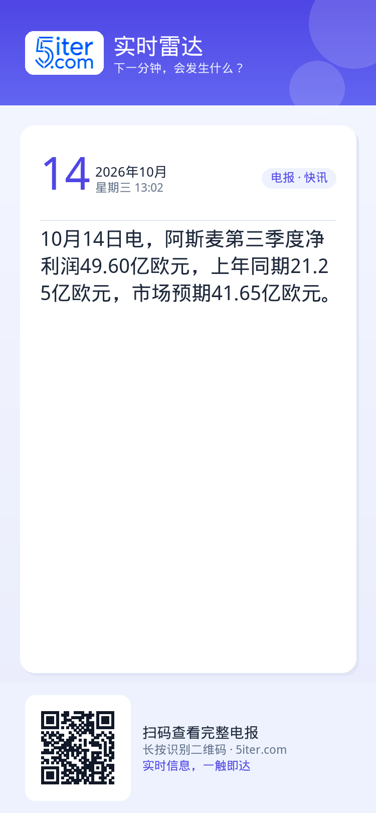 10月14日电，阿斯麦第三季度净利润49.60亿欧元，上年同期21.25亿欧元，市场预期41.65亿欧元。