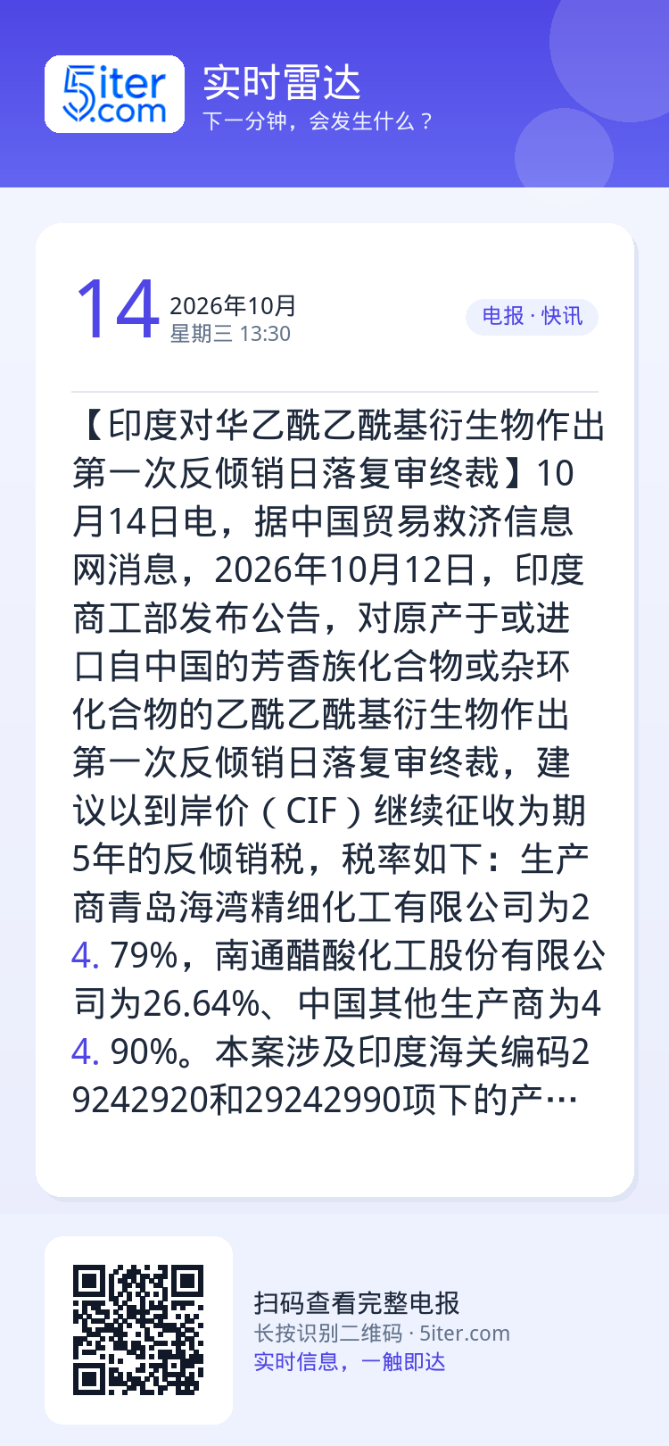 【印度对华乙酰乙酰基衍生物作出第一次反倾销日落复审终裁】10月14日电，据中国贸易救济信息网消息，2026年10月12日