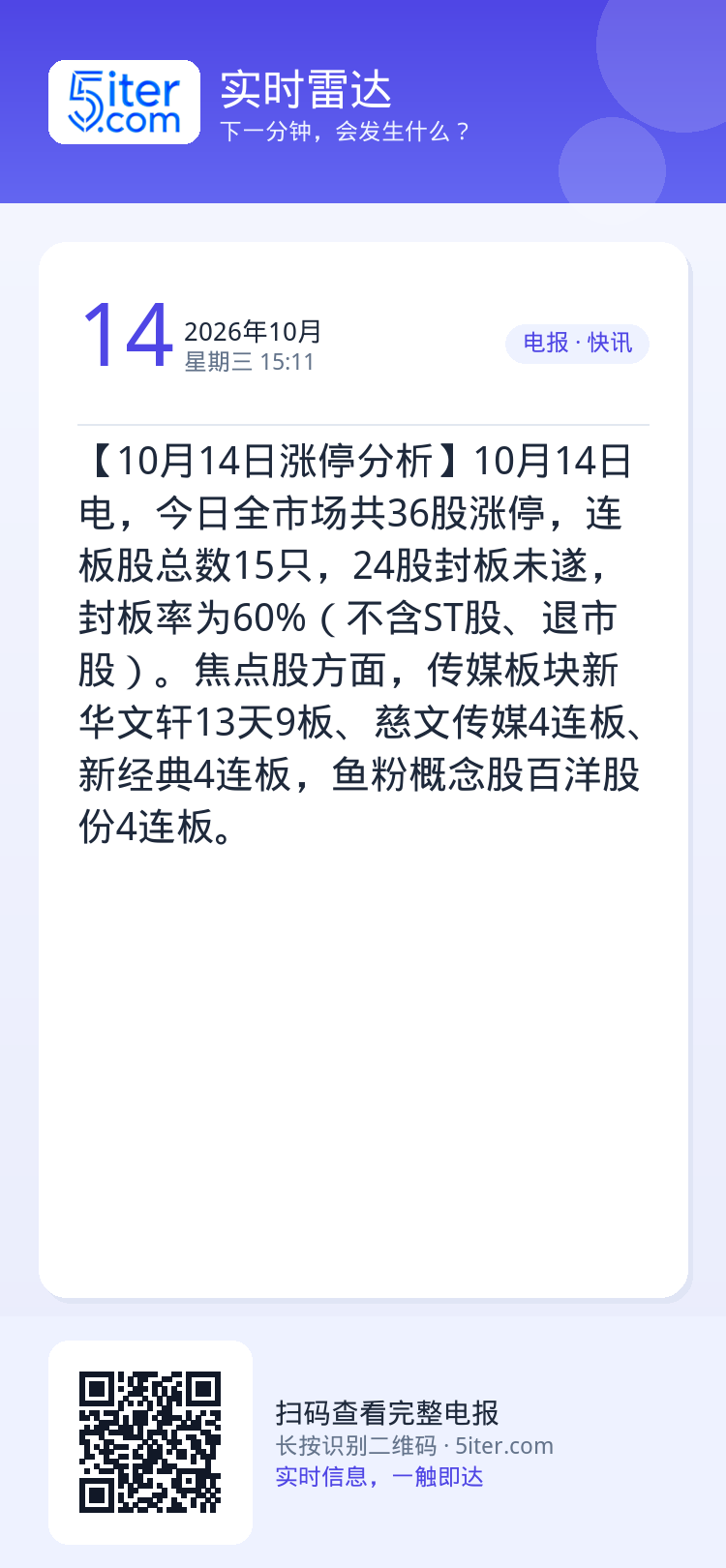 【10月14日涨停分析】10月14日电，今日全市场共36股涨停，连板股总数15只，24股封板未遂，封板率为60%（不含S