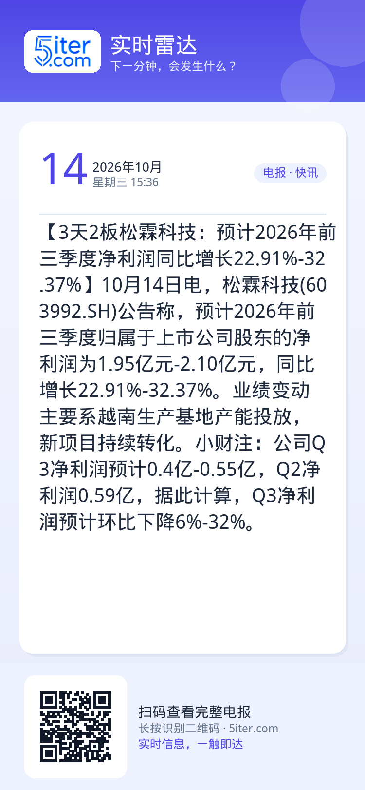 【3天2板松霖科技：预计2026年前三季度净利润同比增长22.91%-32.37%】10月14日电，松霖科技(60399