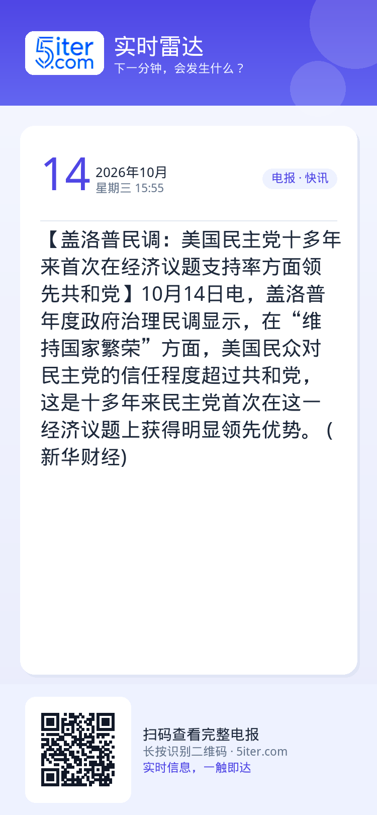 【盖洛普民调：美国民主党十多年来首次在经济议题支持率方面领先共和党】10月14日电，盖洛普年度政府治理民调显示，在“维持