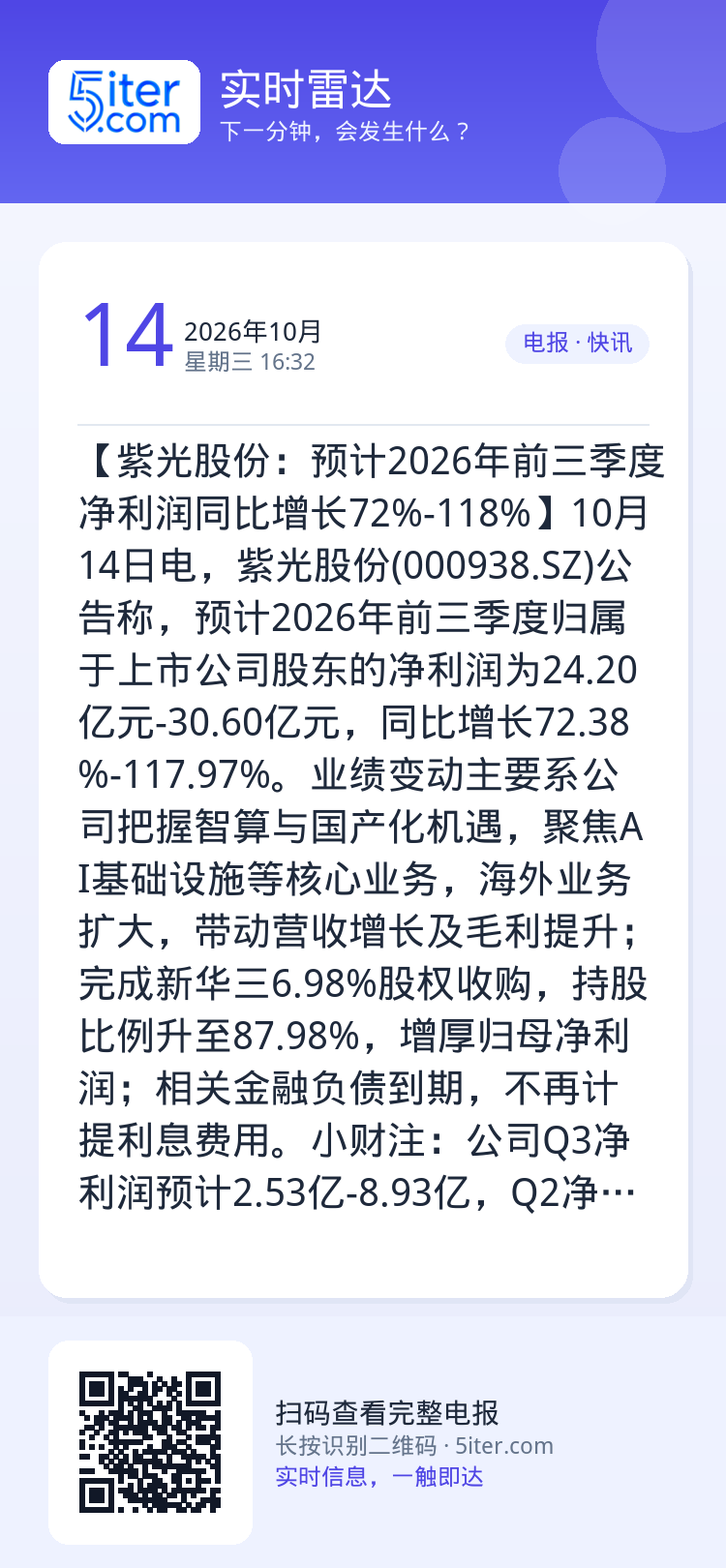 【紫光股份：预计2026年前三季度净利润同比增长72%-118%】10月14日电，紫光股份(000938.SZ)公告称，