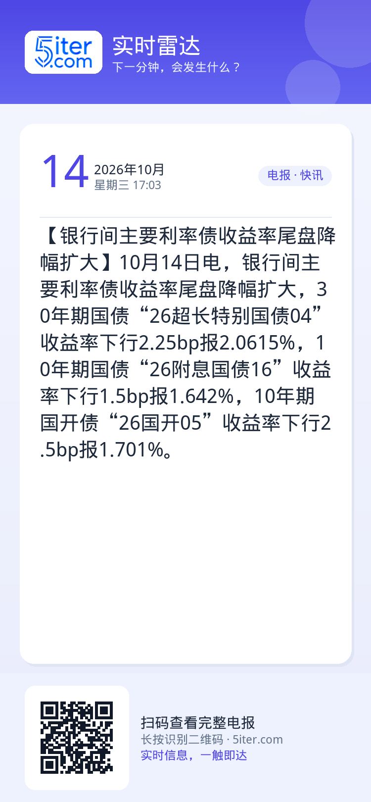 【银行间主要利率债收益率尾盘降幅扩大】10月14日电，银行间主要利率债收益率尾盘降幅扩大，30年期国债“26超长特别国债