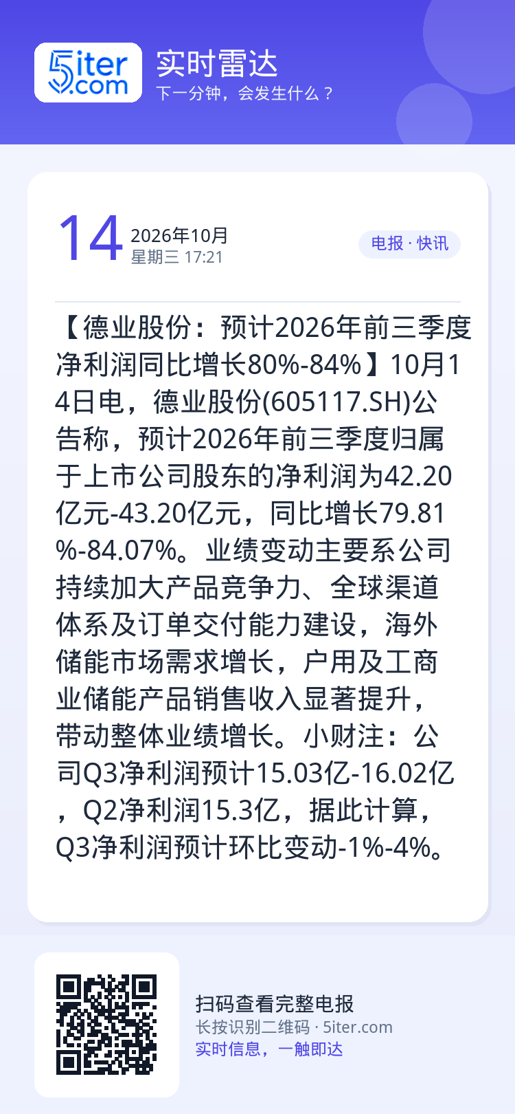 【德业股份：预计2026年前三季度净利润同比增长80%-84%】10月14日电，德业股份(605117.SH)公告称，预