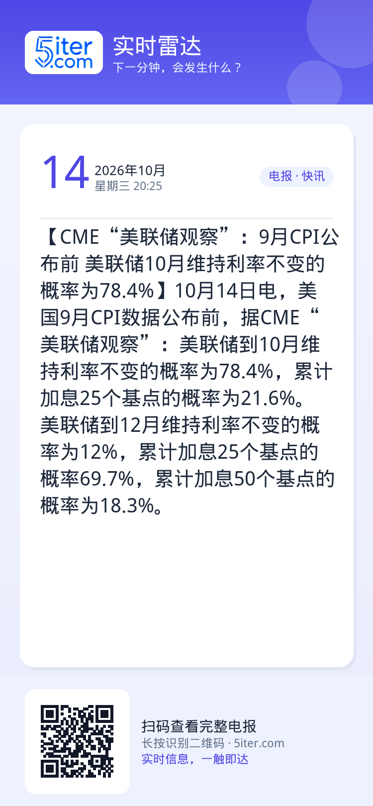 【CME“美联储观察”：9月CPI公布前 美联储10月维持利率不变的概率为78.4%】10月14日电，美国9月CPI数据