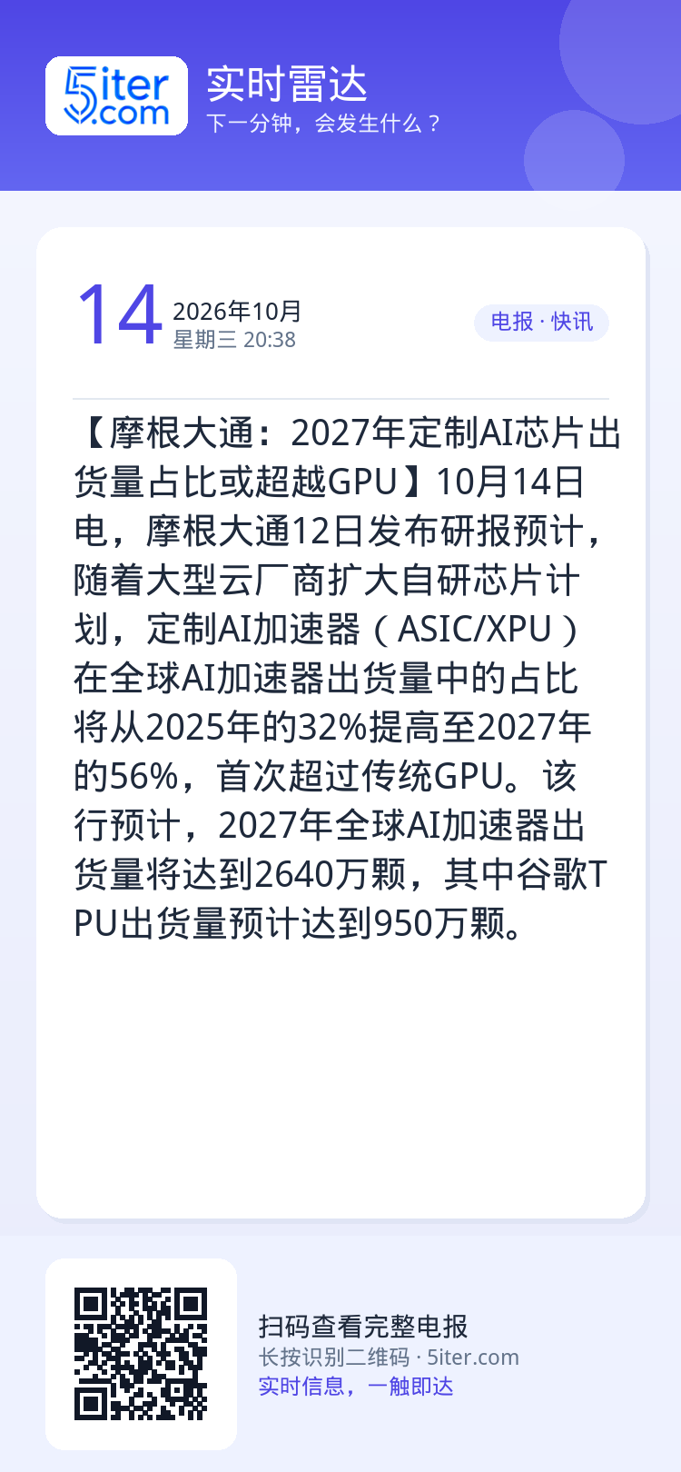 【摩根大通：2027年定制AI芯片出货量占比或超越GPU】10月14日电，摩根大通12日发布研报预计，随着大型云厂商扩大