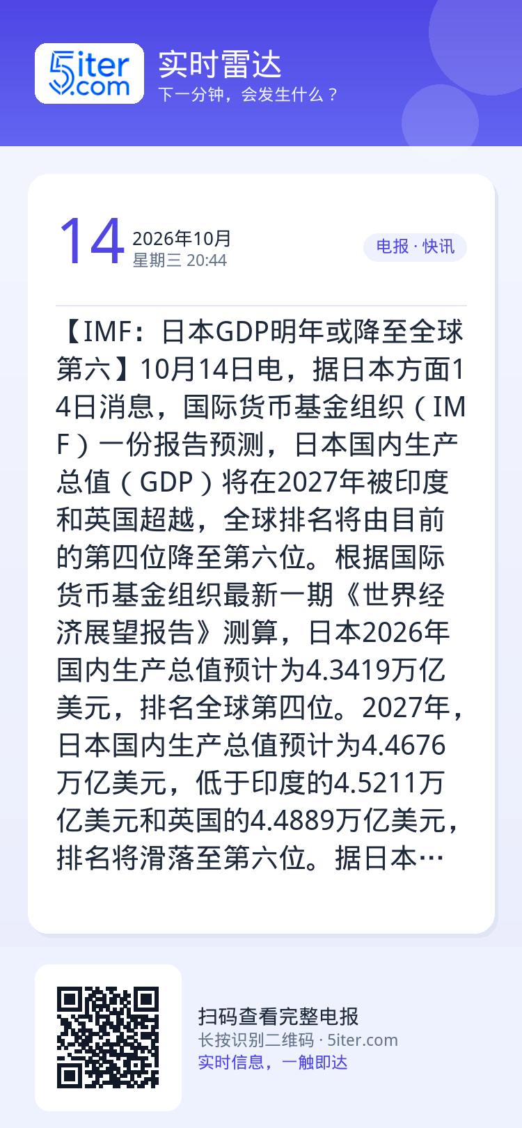 【IMF：日本GDP明年或降至全球第六】10月14日电，据日本方面14日消息，国际货币基金组织（IMF）一份报告预测，日