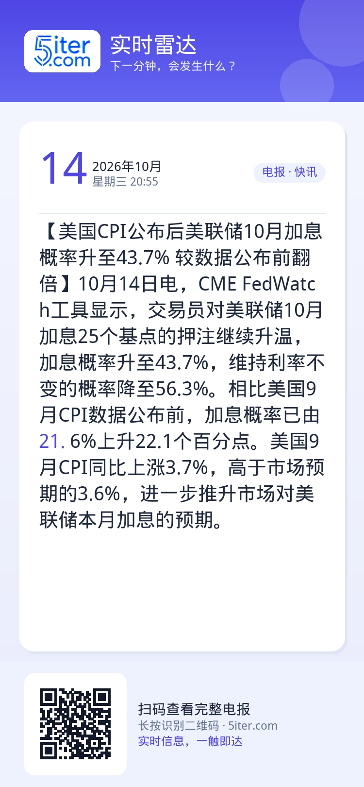 【美国CPI公布后美联储10月加息概率升至43.7% 较数据公布前翻倍】10月14日电，CME FedWatch工具显示