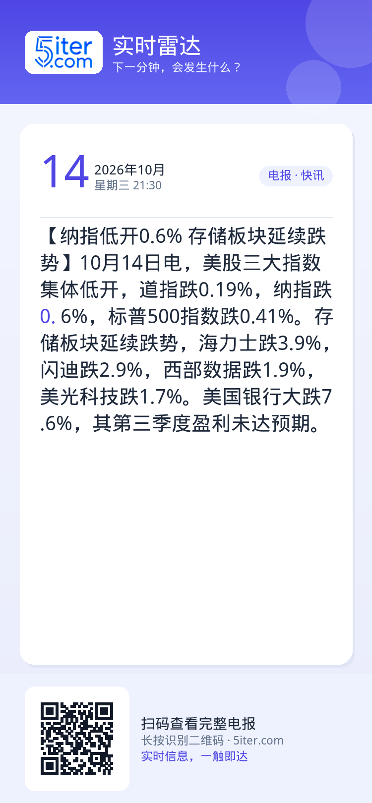 【纳指低开0.6% 存储板块延续跌势】10月14日电，美股三大指数集体低开，道指跌0.19%，纳指跌0.6%，标普500