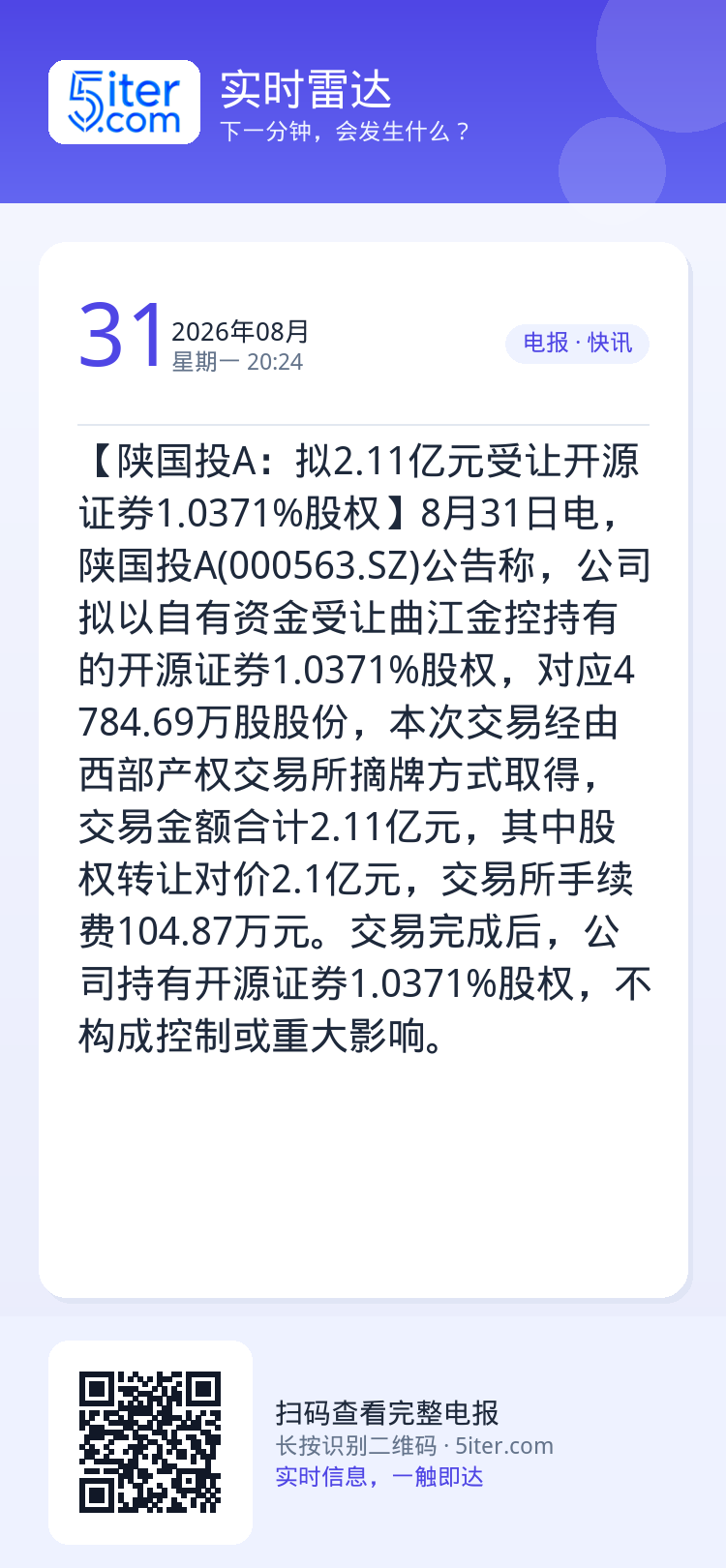 【陕国投A：拟2.11亿元受让开源证券1.0371%股权】8月31日电，陕国投A(000563.SZ)公告称，公司拟以自