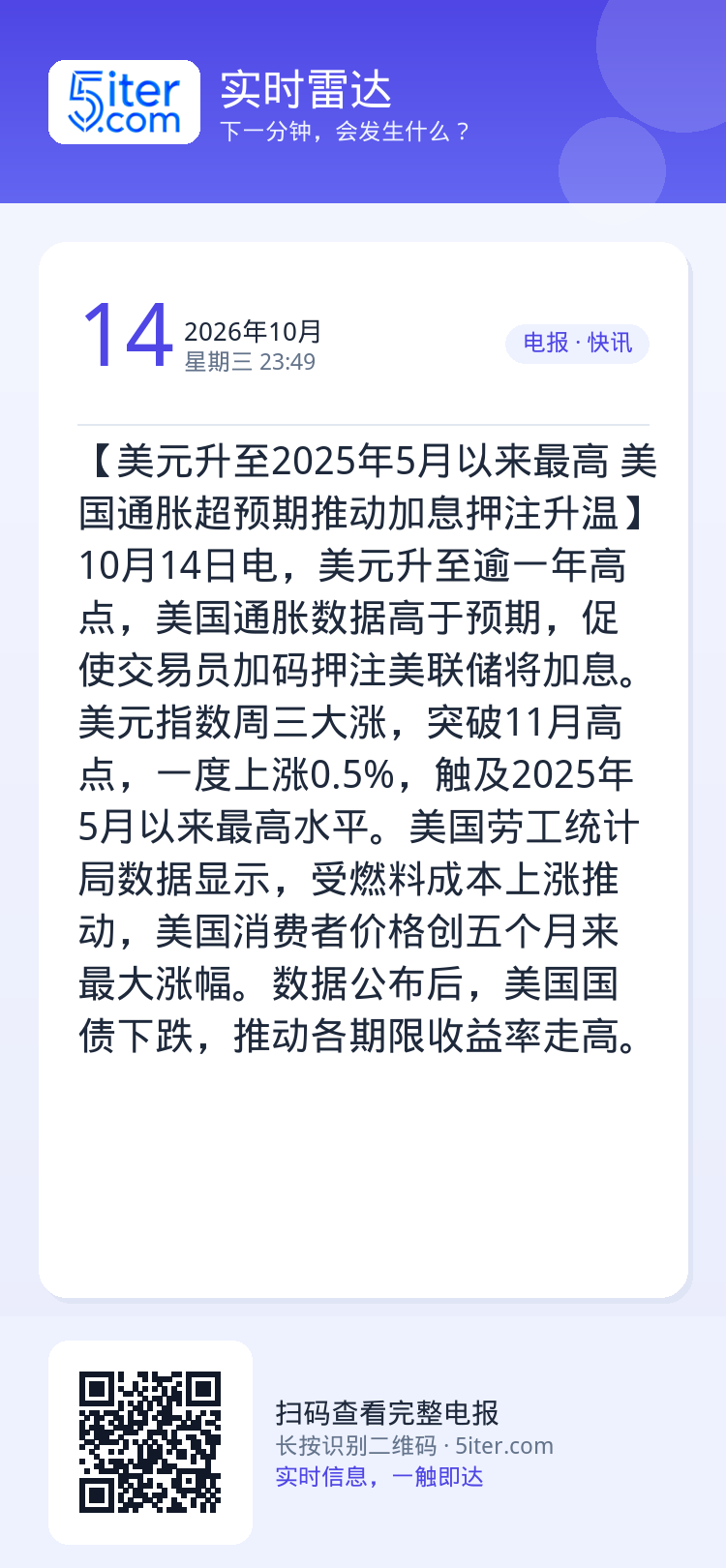 【美元升至2025年5月以来最高 美国通胀超预期推动加息押注升温】10月14日电，美元升至逾一年高点，美国通胀数据高于预